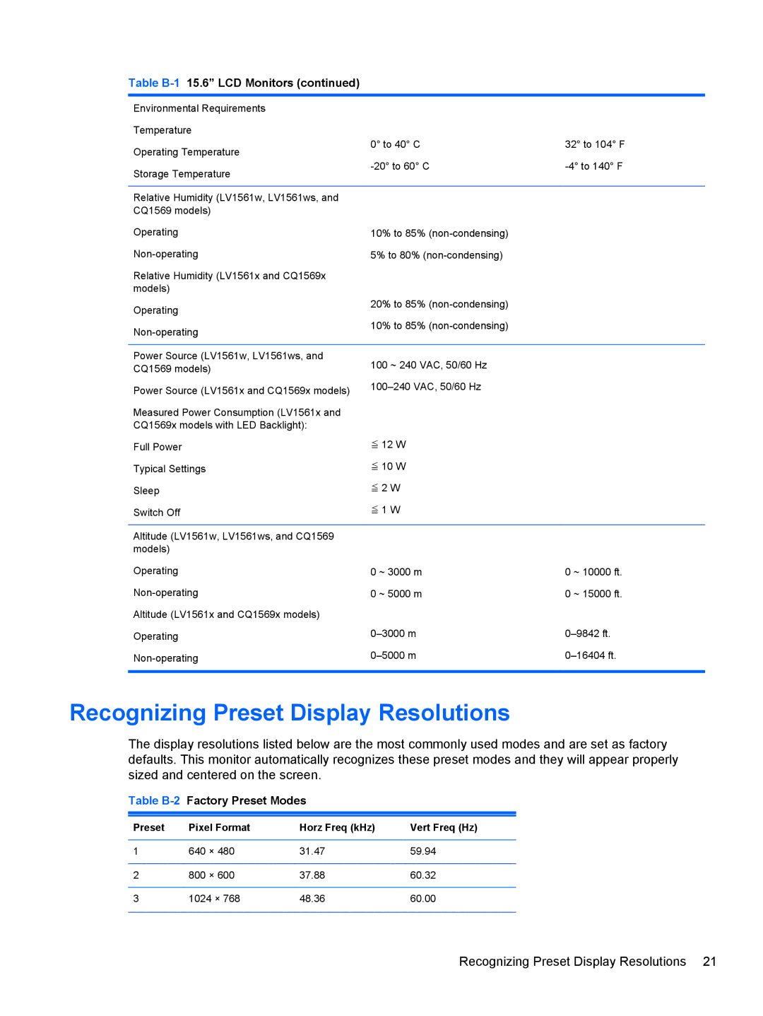 HP CQ1569X, LV1561X manual Recognizing Preset Display Resolutions, Table B-2Factory Preset Modes 