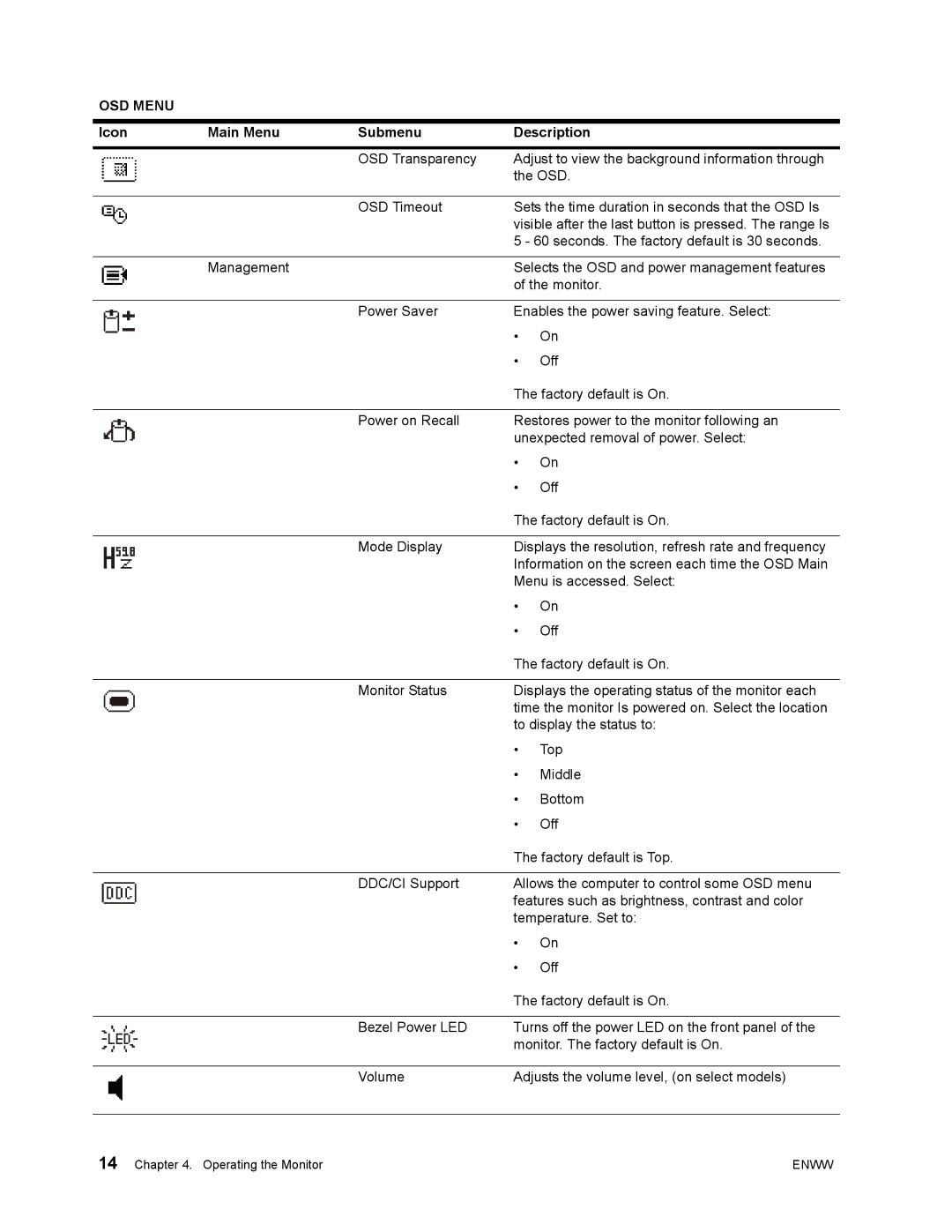 HP LV2011 20' A5V72A8#ABA, LV1911 18.5 A5V72A8#ABA manual OSD Menu 