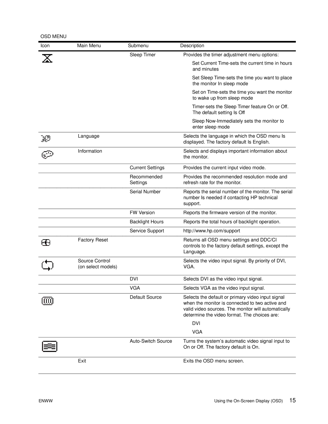 HP Widescreen A6B85A8#ABA, Lv2311 A6B85A8ABA manual Vga 