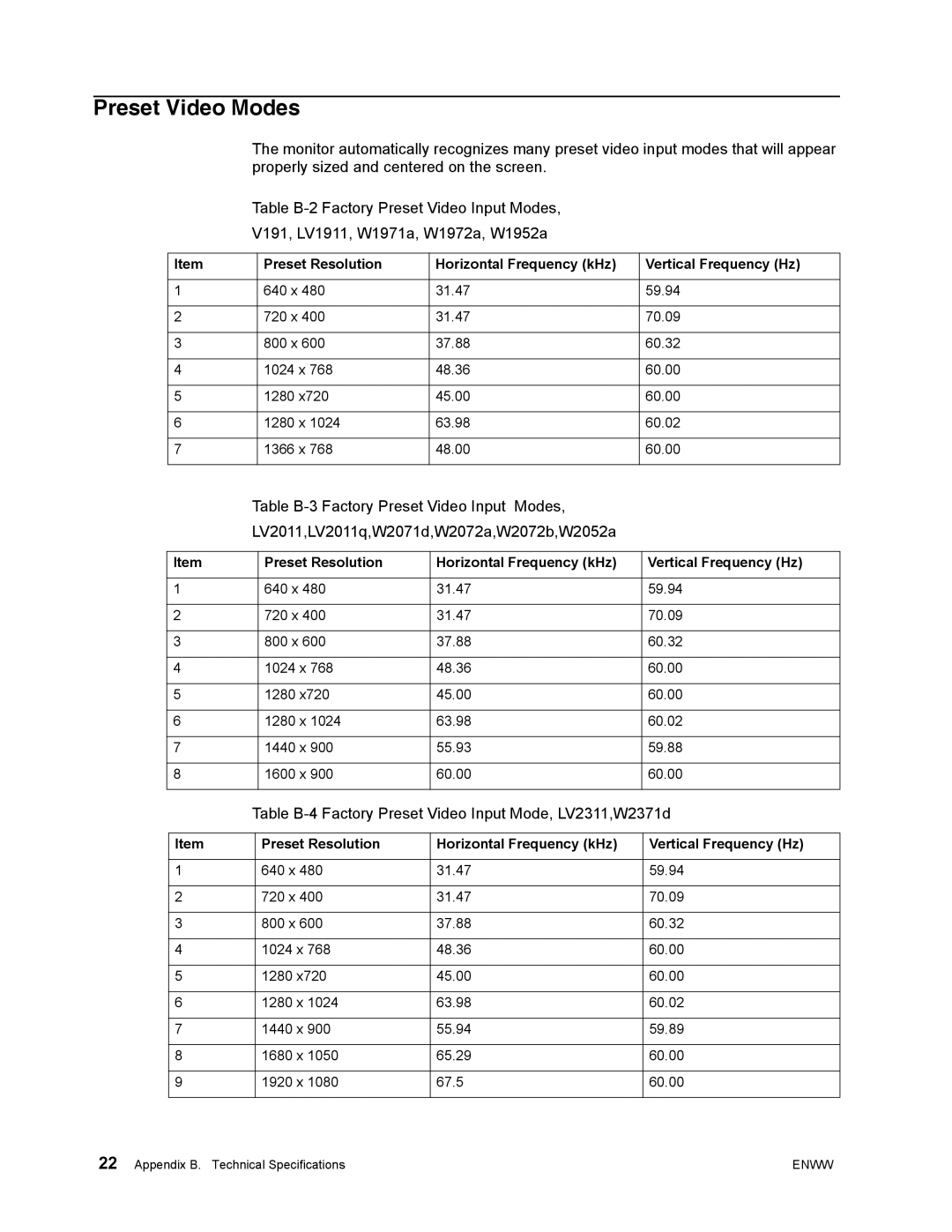 HP Lv2311 A6B85A8ABA, Widescreen A6B85A8#ABA Preset Video Modes, Table B-4 Factory Preset Video Input Mode, LV2311,W2371d 