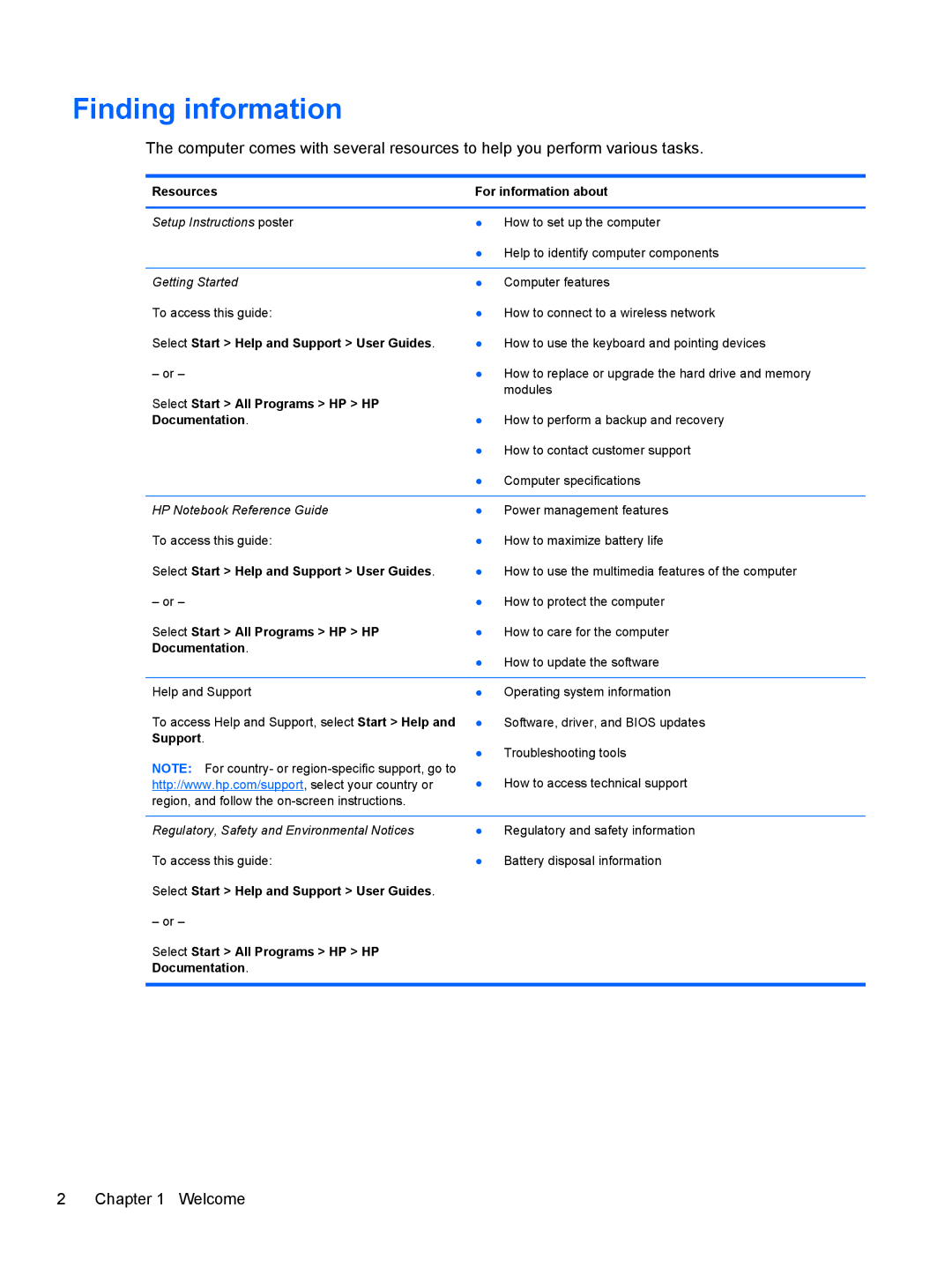 HP LW923AW manual Finding information, Select Start All Programs HP HP Documentation 