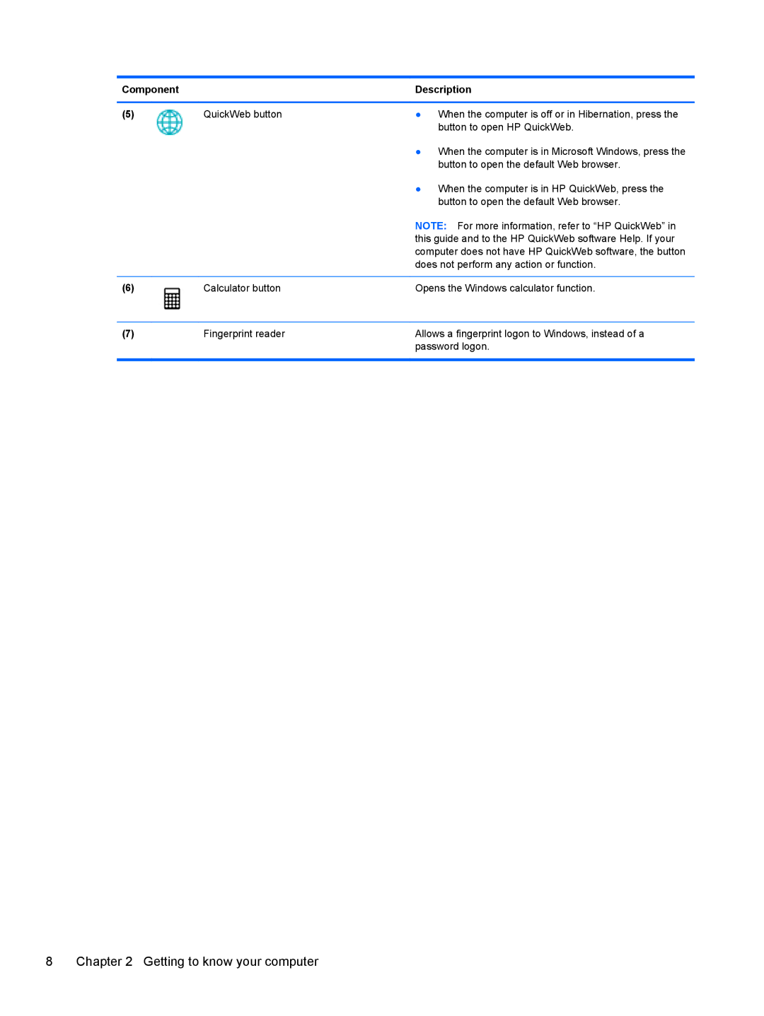 HP LW923AW manual Getting to know your computer 