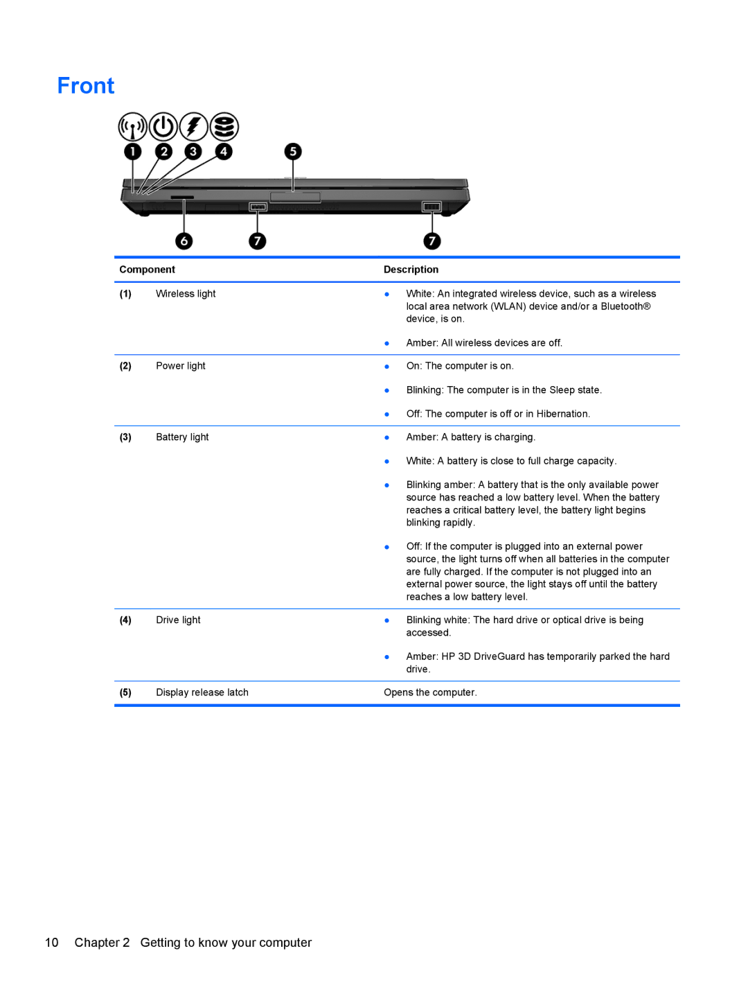 HP LW923AW manual Front 