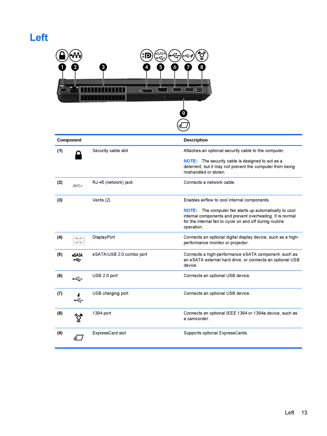 HP LW923AW manual Left 