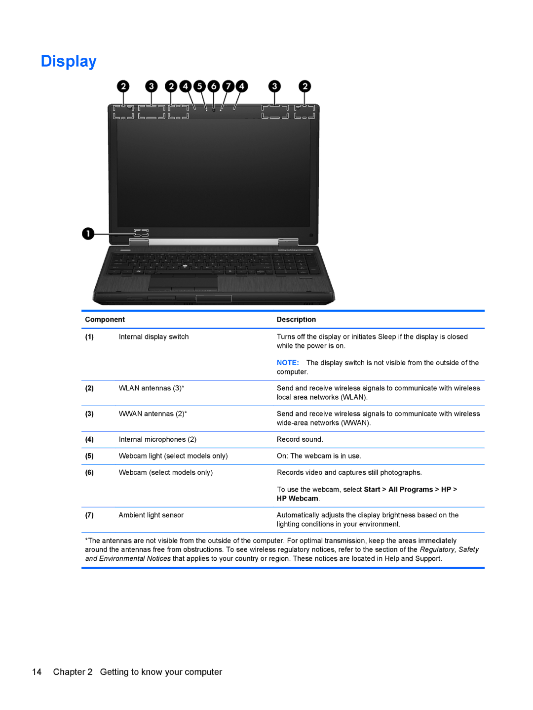 HP LW923AW manual Display, To use the webcam, select Start All Programs HP, HP Webcam 