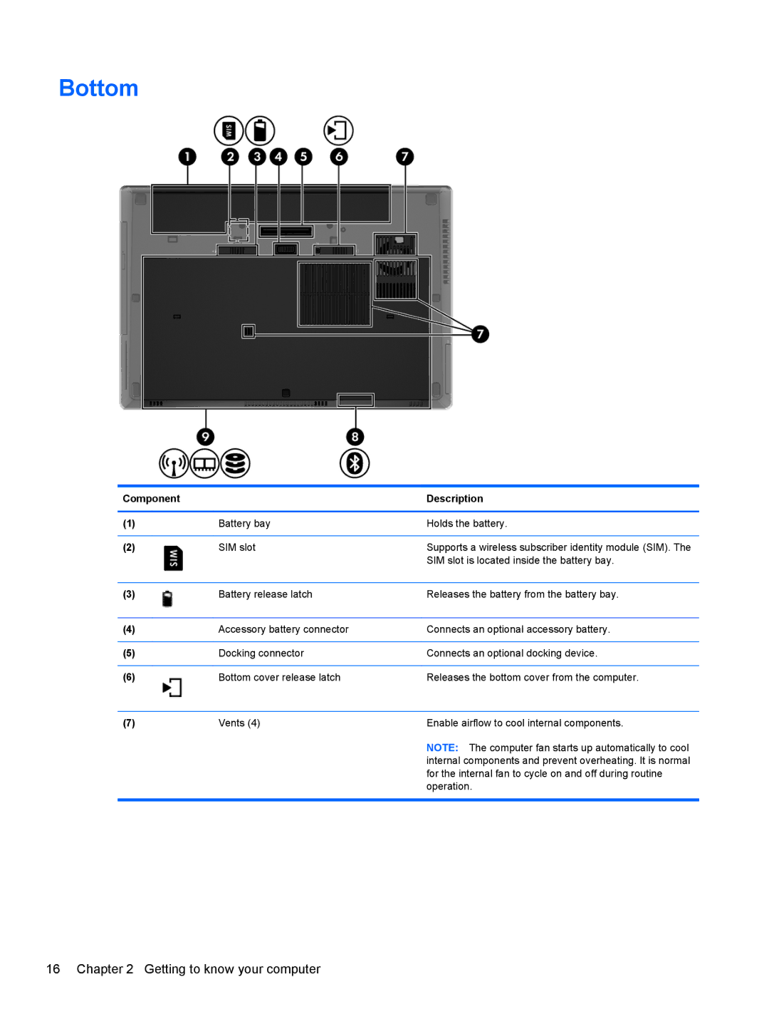 HP LW923AW manual Bottom 