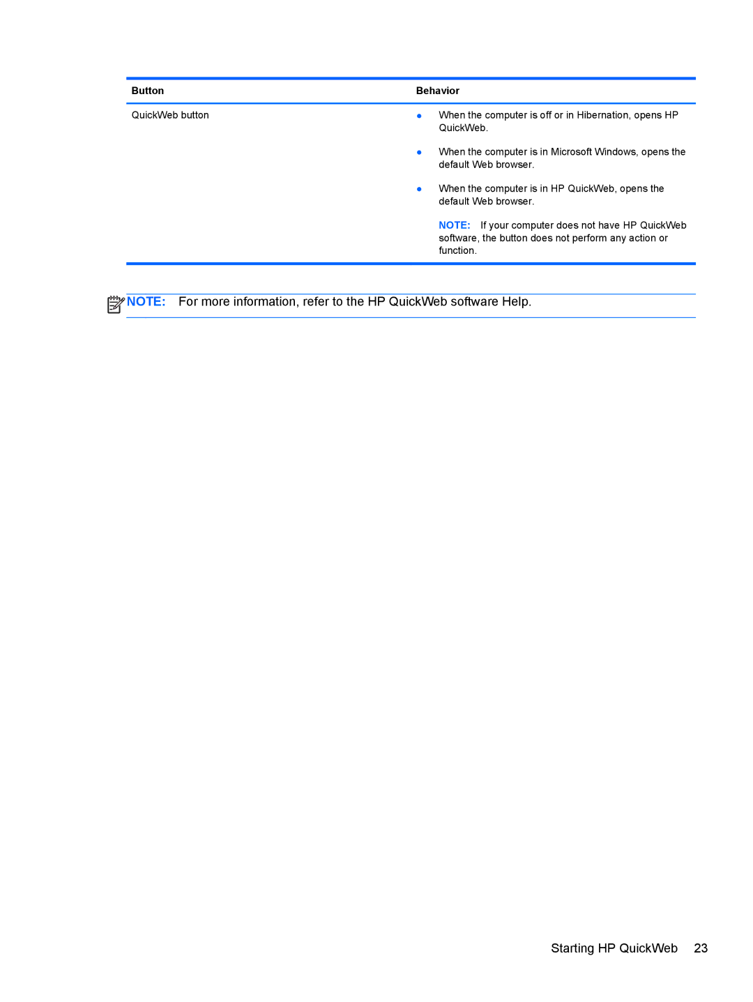 HP LW923AW manual Button Behavior 