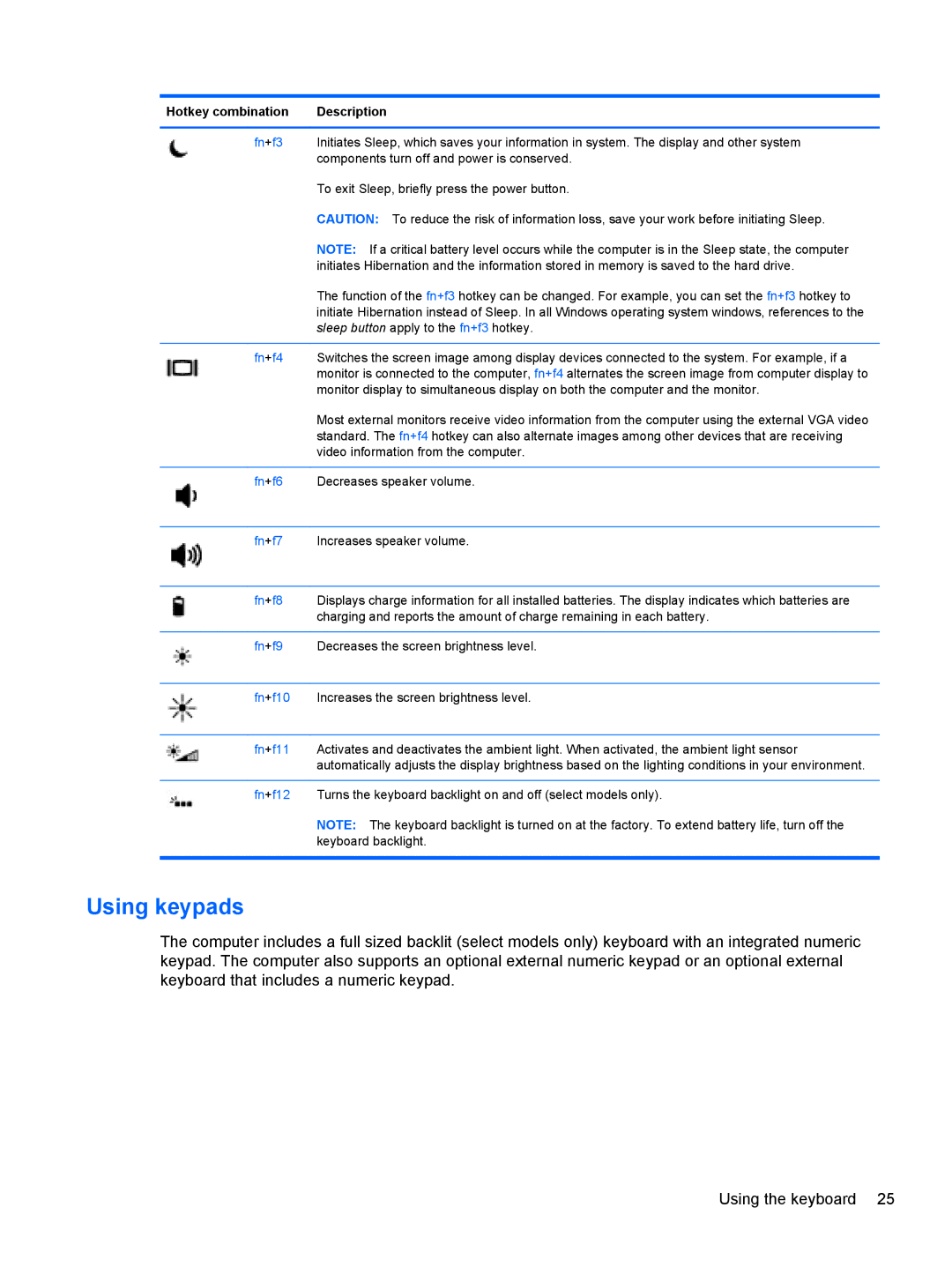 HP LW923AW manual Using keypads, Hotkey combination 