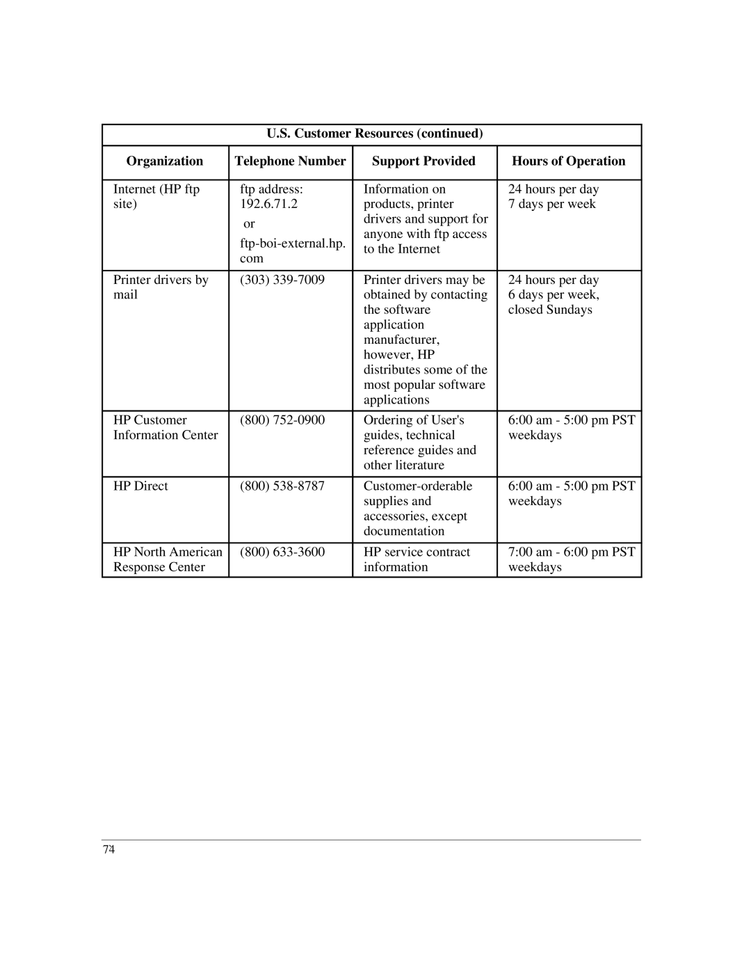 HP LX manual 