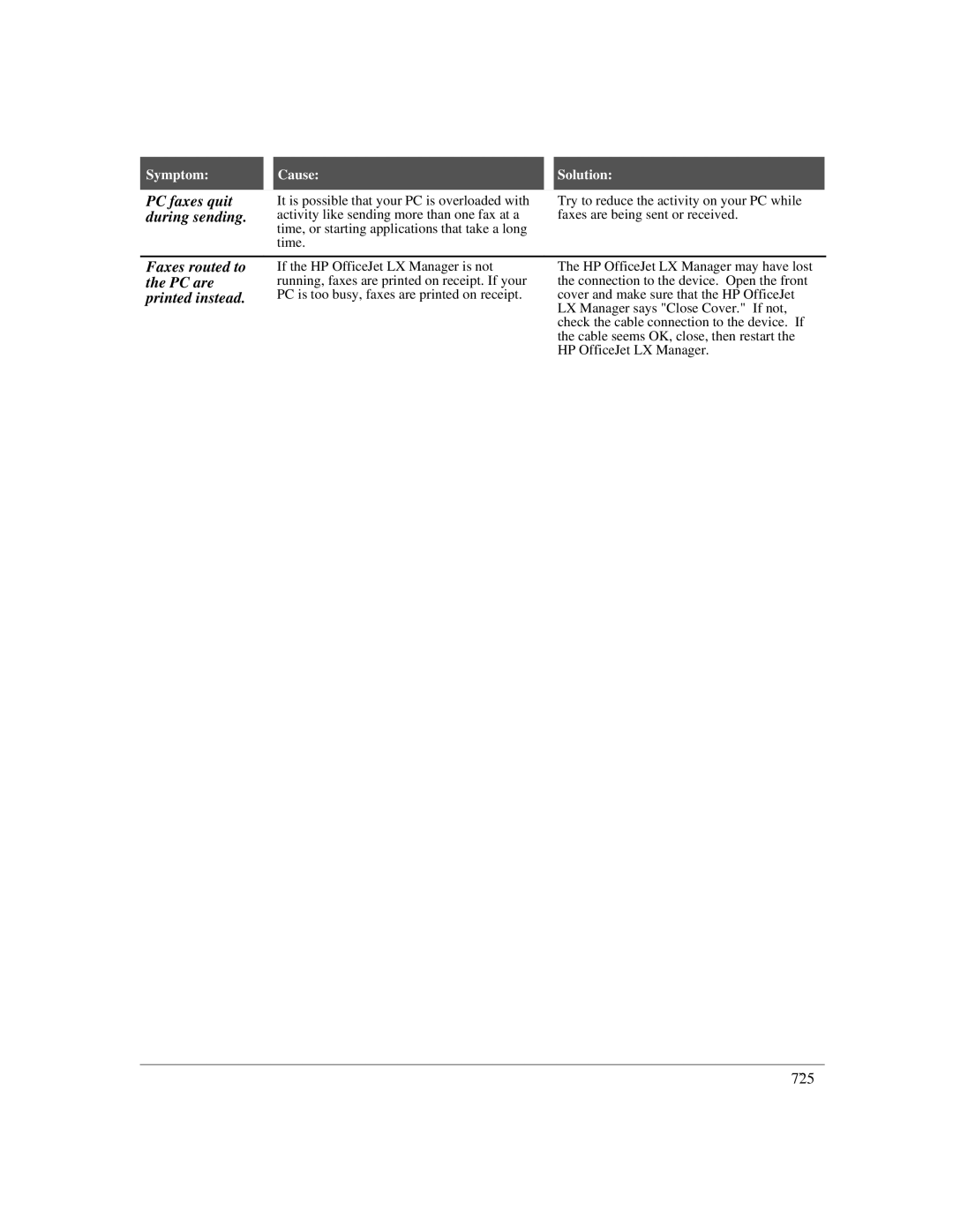 HP LX manual PC faxes quit during sending 