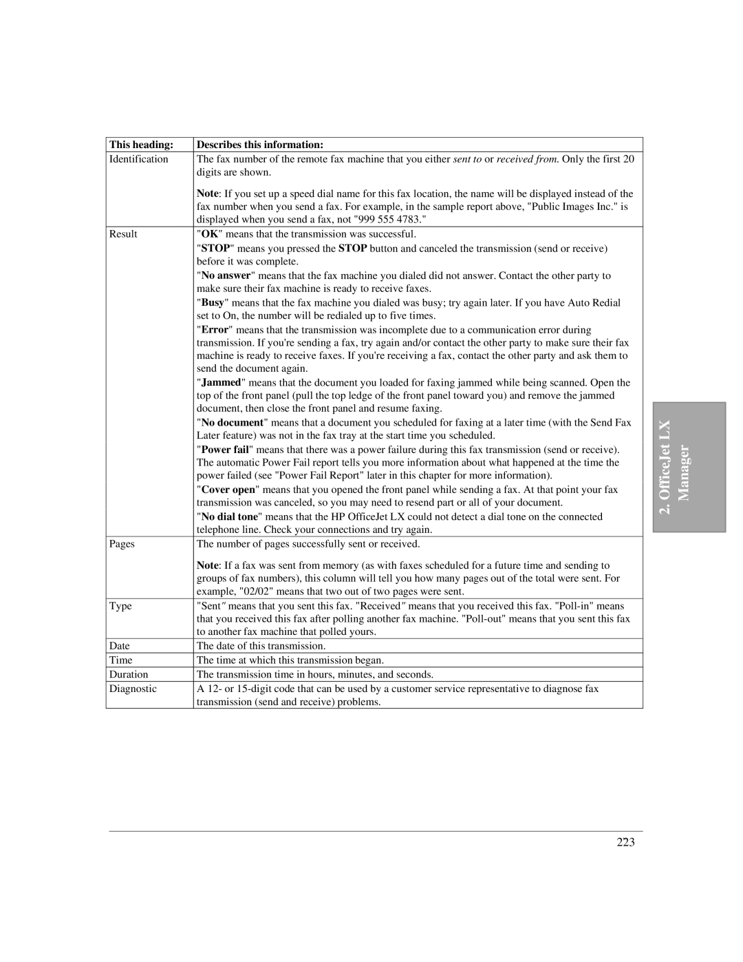 HP LX manual This heading Describes this information 