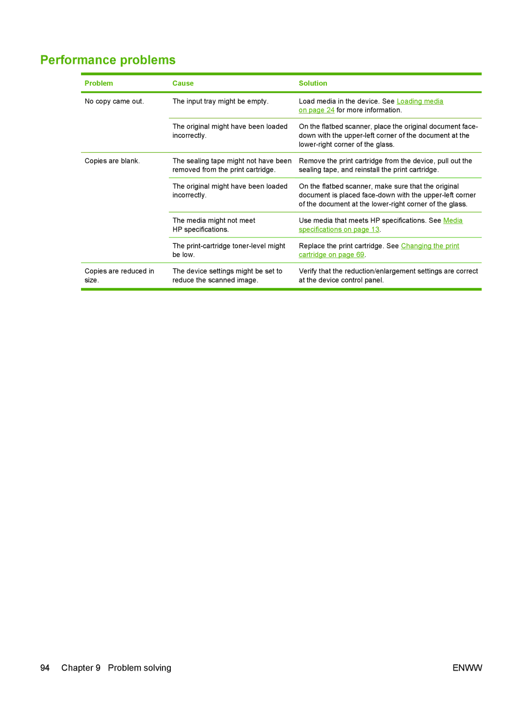 HP M1000 manual Document at the lower-right corner of the glass 