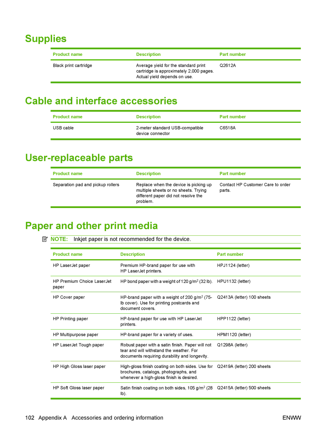 HP M1000 manual Supplies, Cable and interface accessories, User-replaceable parts, Paper and other print media 