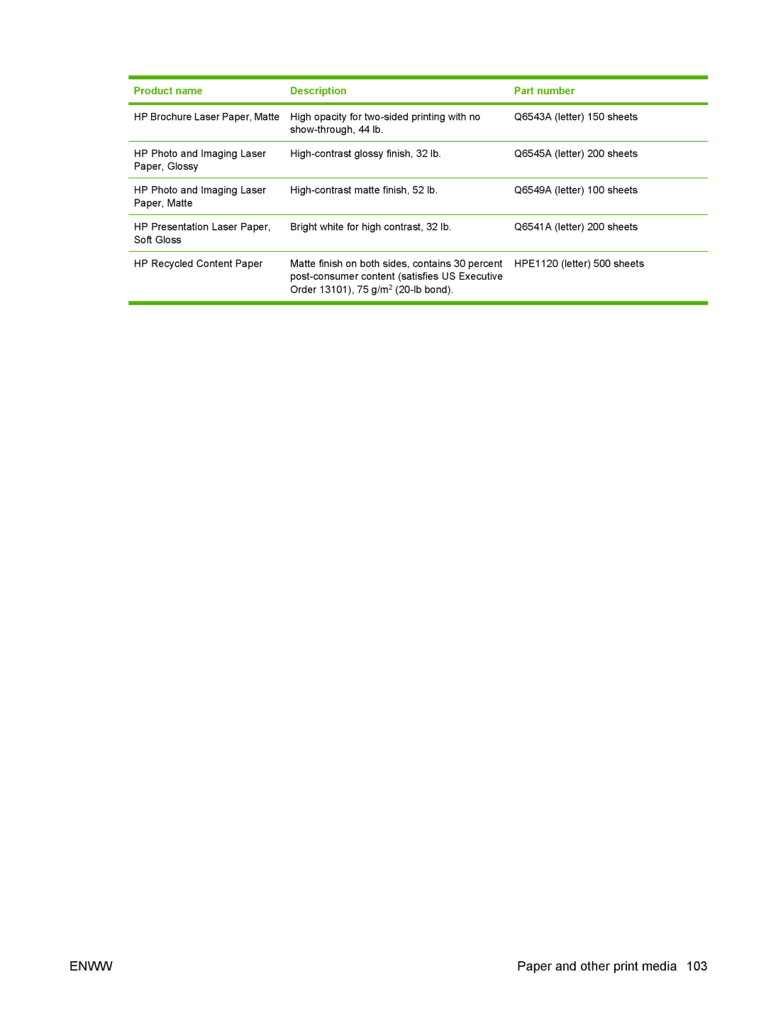 HP M1000 manual Paper and other print media 