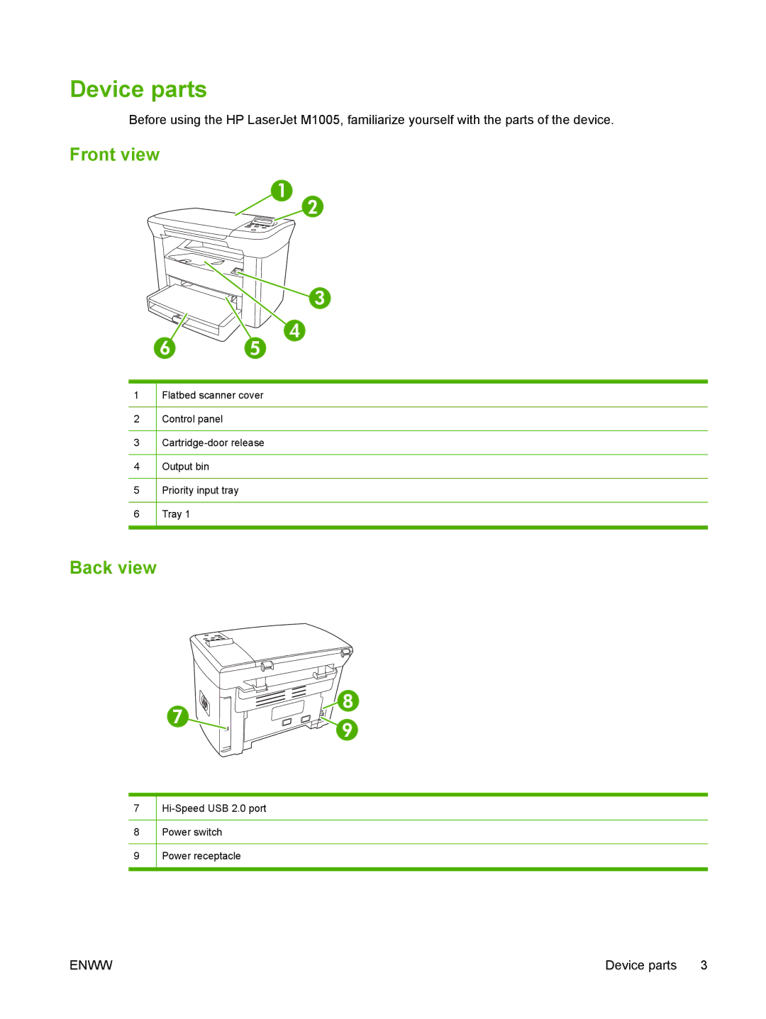 HP M1000 manual Device parts, Front view, Back view 