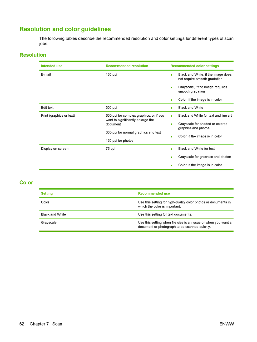 HP M1000 manual Resolution and color guidelines, Color, Setting Recommended use 