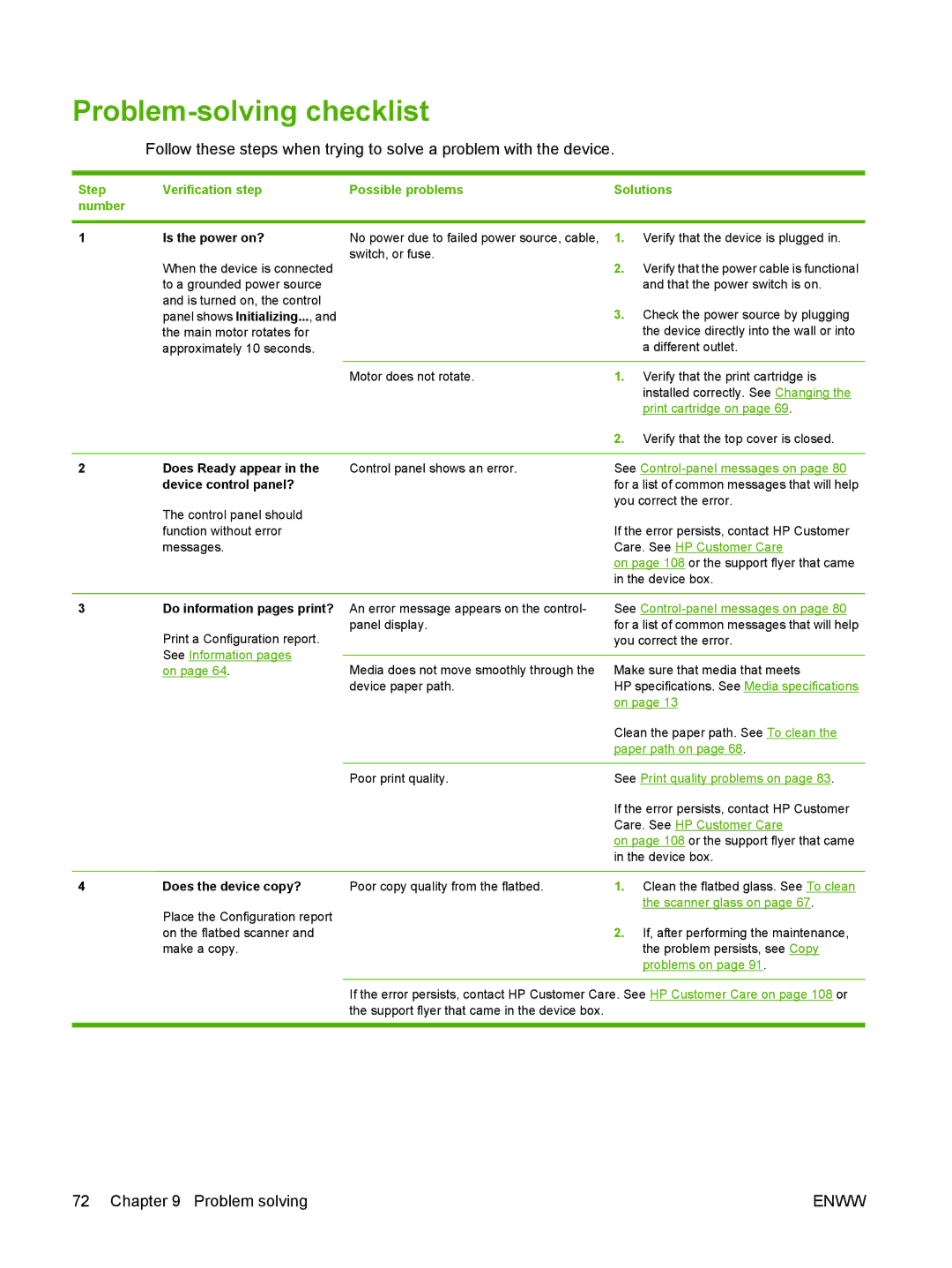 HP M1000 manual Problem-solving checklist, Step Verification step Possible problems Solutions Number 