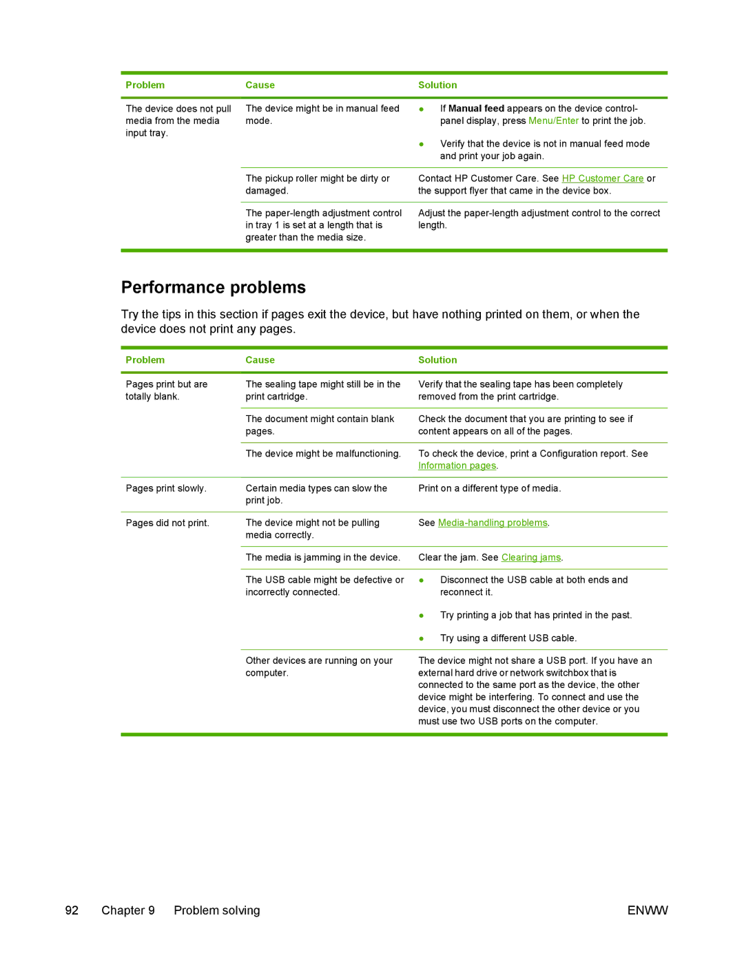 HP M1005 manual Performance problems, Information pages 