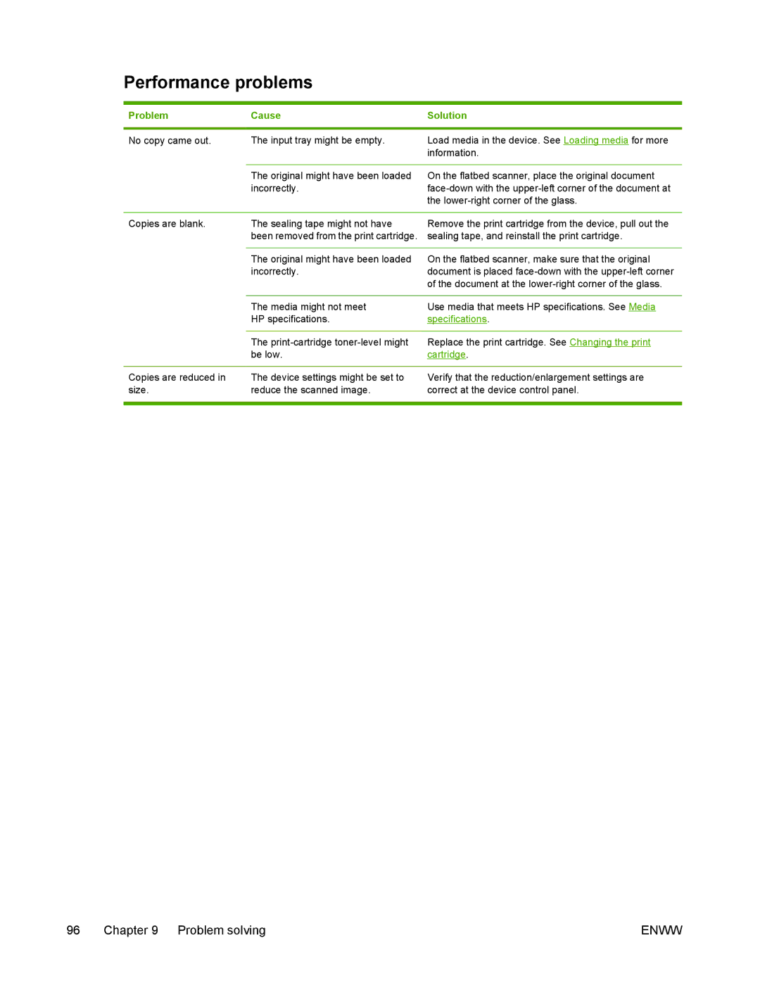 HP M1005 manual Lower-right corner of the glass 