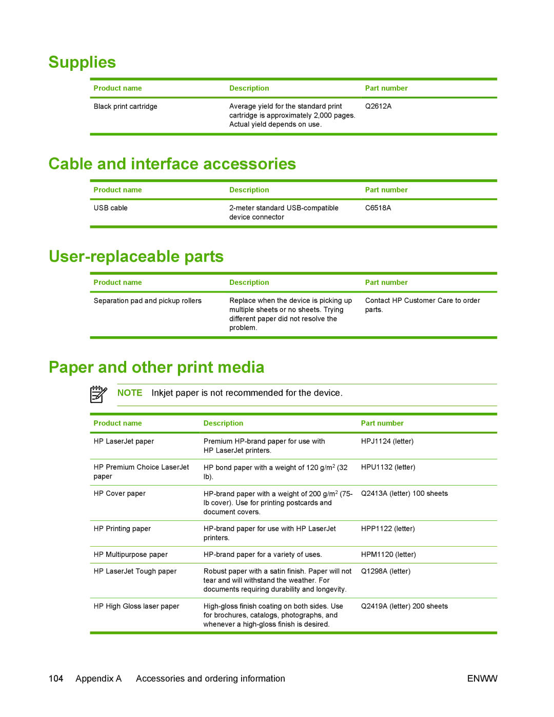 HP M1005 manual Supplies, Cable and interface accessories, User-replaceable parts, Paper and other print media 