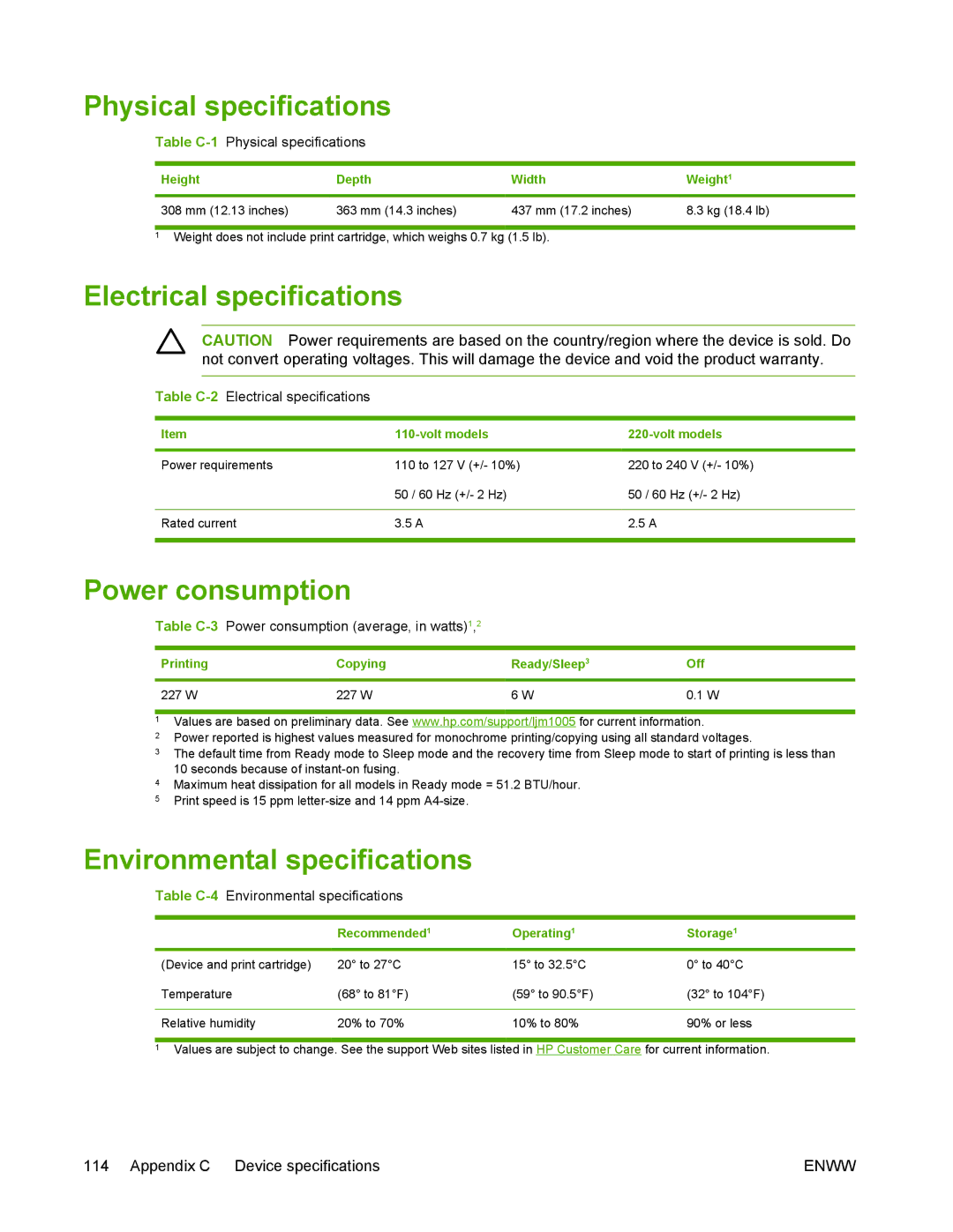 HP M1005 manual Physical specifications, Electrical specifications, Power consumption, Environmental specifications 