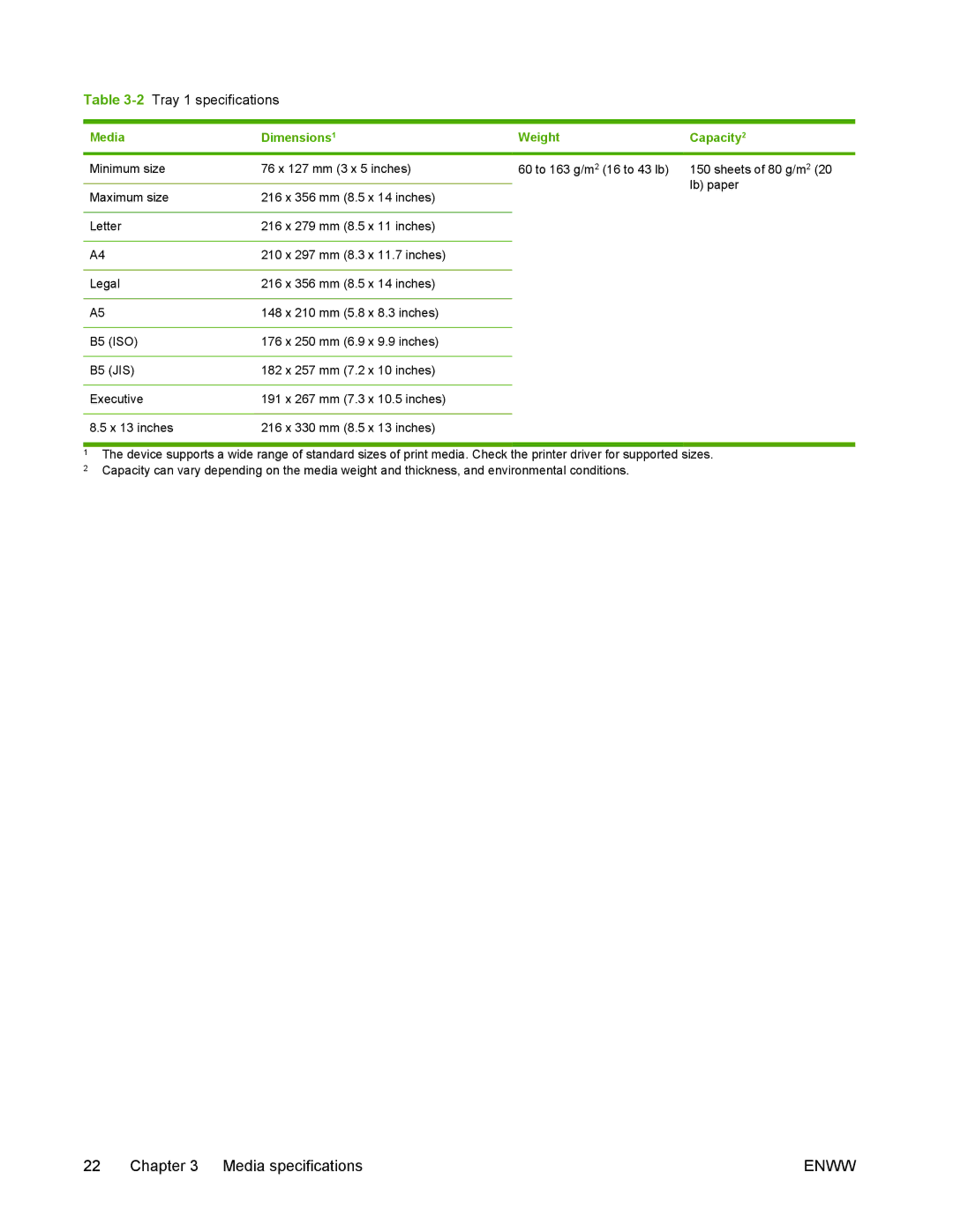 HP M1005 manual 2Tray 1 specifications 