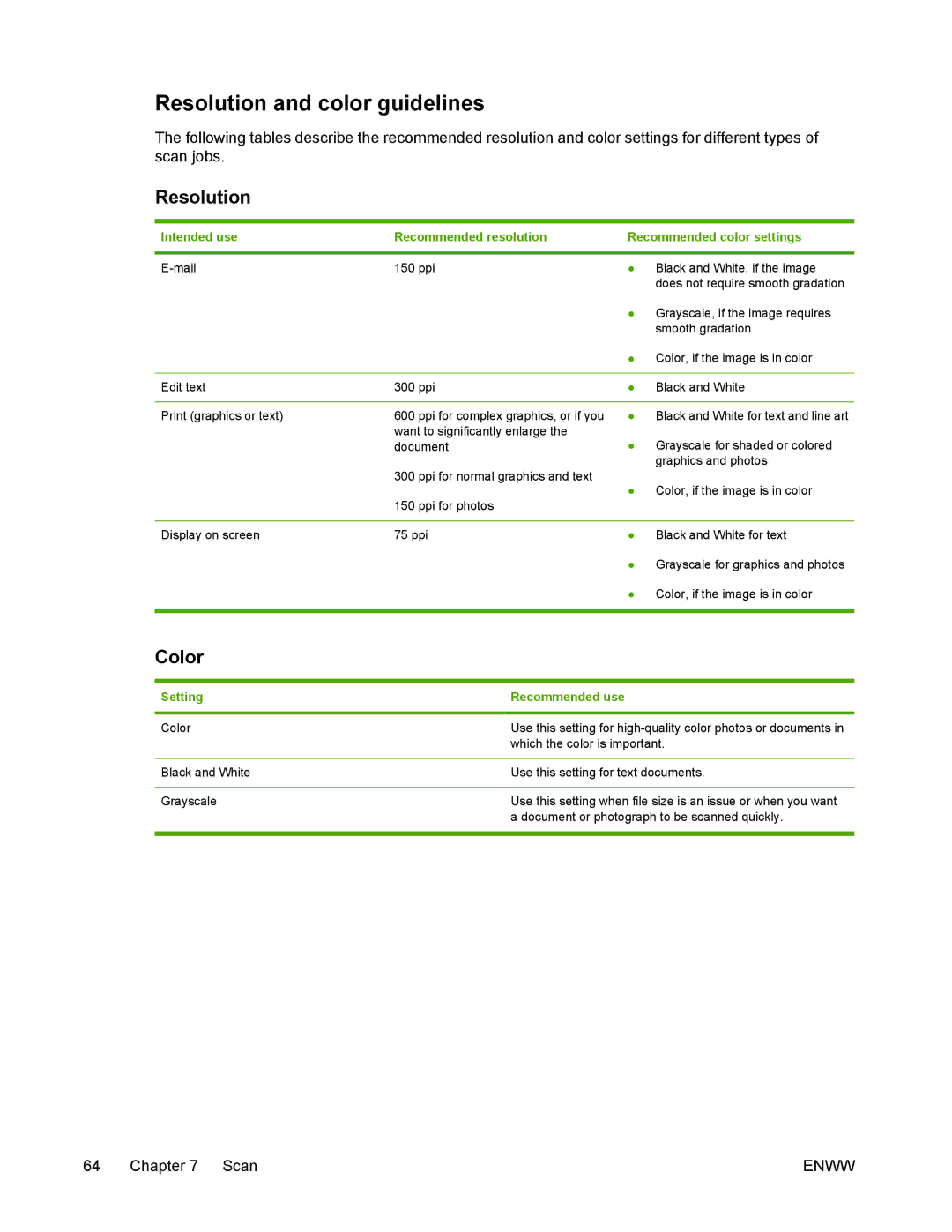 HP M1005 manual Resolution and color guidelines, Color 