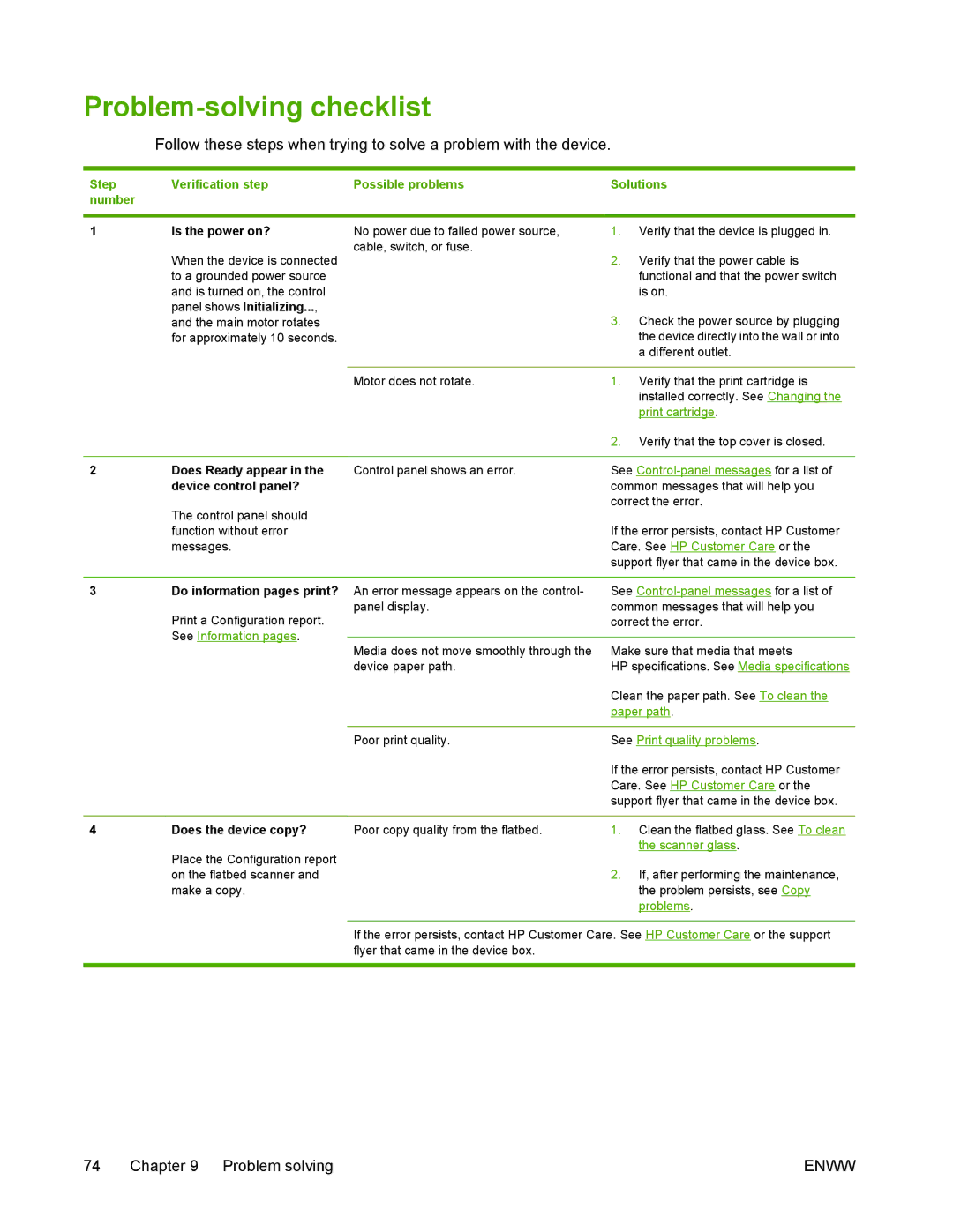 HP M1005 manual Problem-solving checklist, Step Verification step Possible problems Solutions Number 