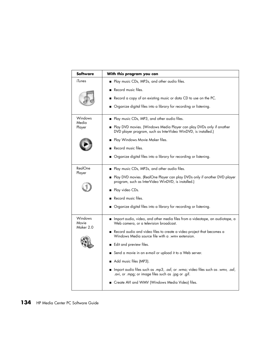 HP m1050y (PU127AV), m1050y (PJ697AV), m1000y (D7223L), m1080n, m1072n, m1070n, m1095c manual Software With this program you can 