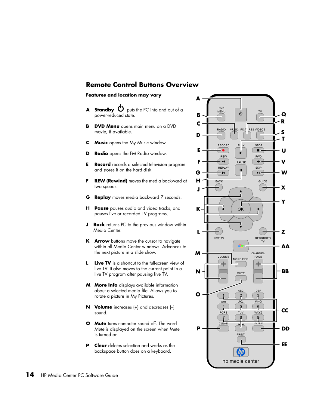 HP m1050y (PU127AV), m1050y (PJ697AV), m1000y (D7223L) manual Remote Control Buttons Overview, Features and location may vary 