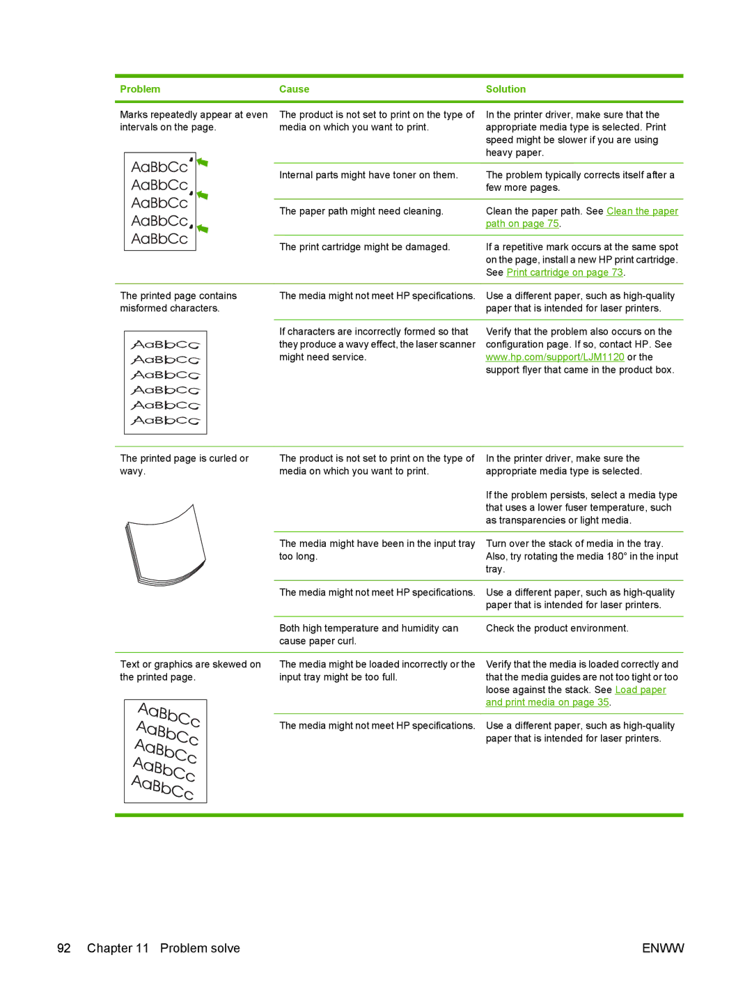 HP M1120 MFP manual See Print cartridge on 