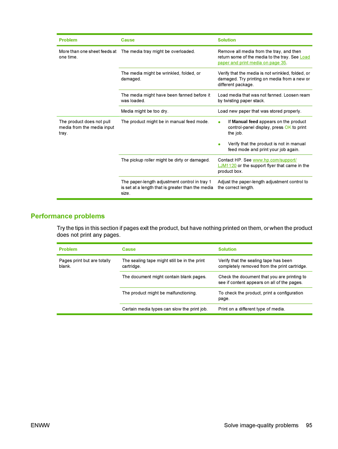 HP M1120 MFP manual Performance problems, Paper and print media on 