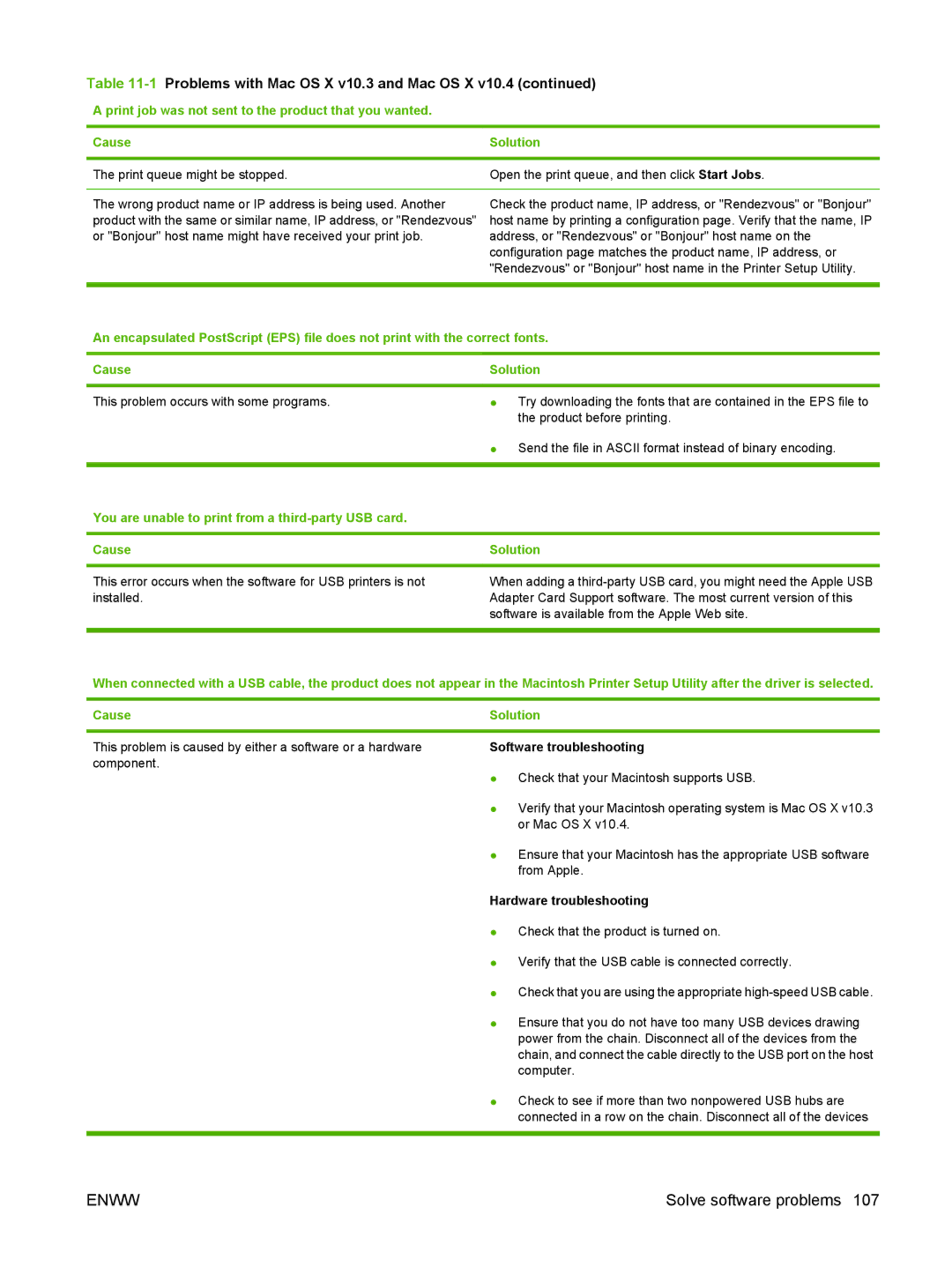 HP M1120 MFP manual Software troubleshooting, Hardware troubleshooting 