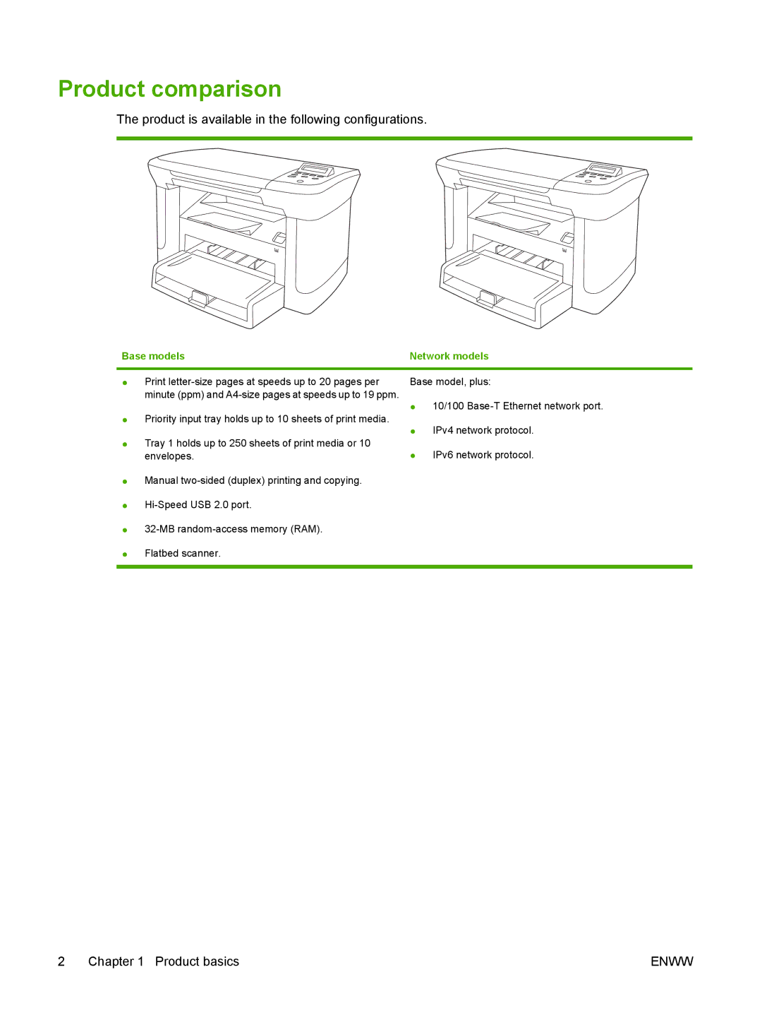 HP M1120 MFP manual Product comparison, Base models Network models 