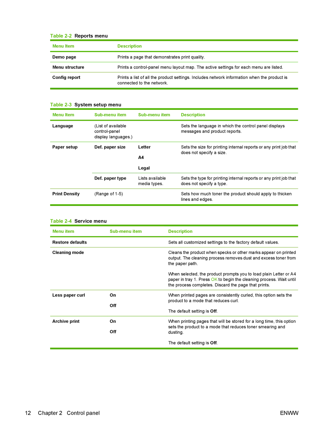 HP M1120 MFP manual Menu Item Description 