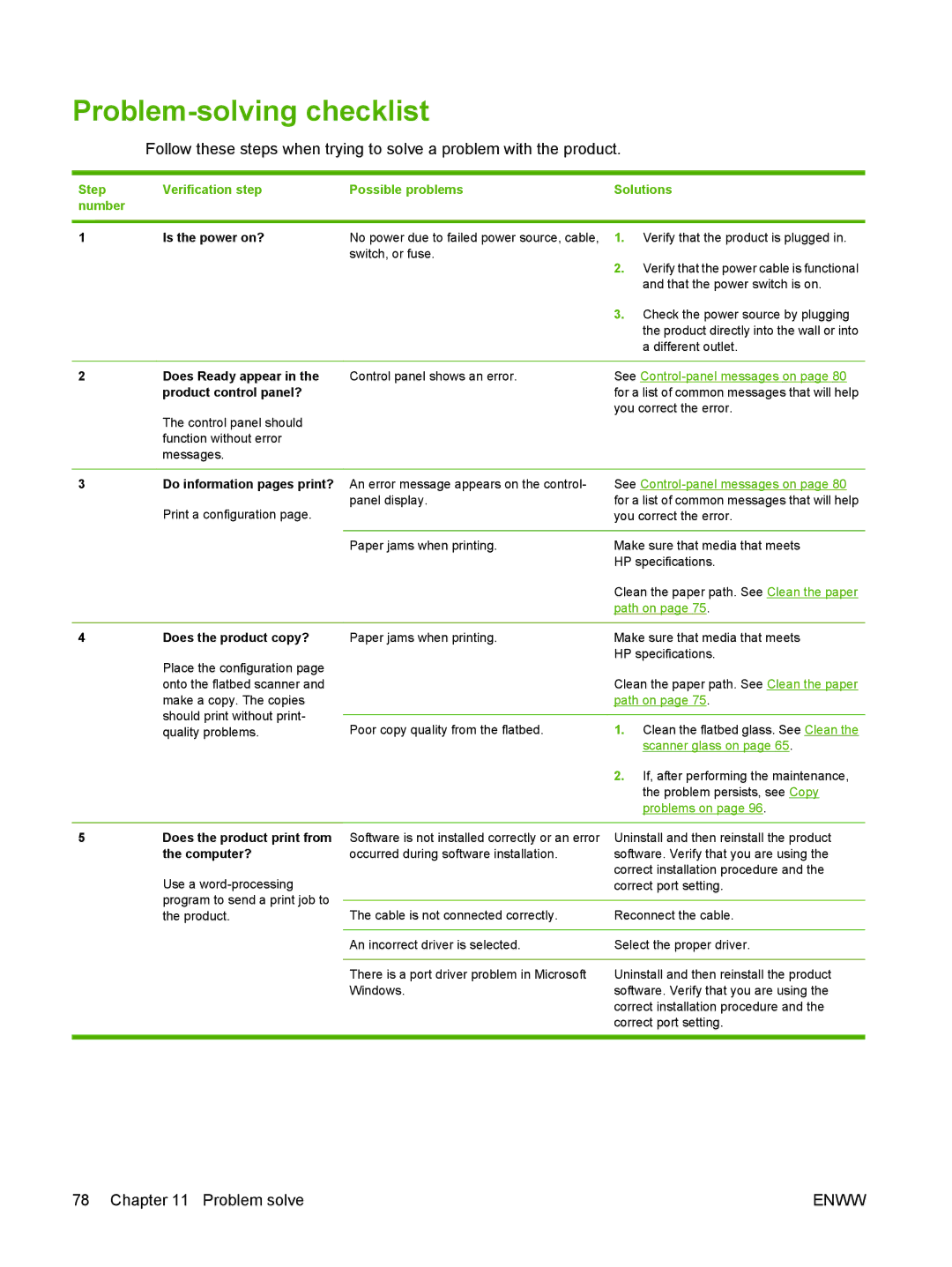 HP M1120 MFP manual Problem-solving checklist, Step Verification step Possible problems Solutions Number 