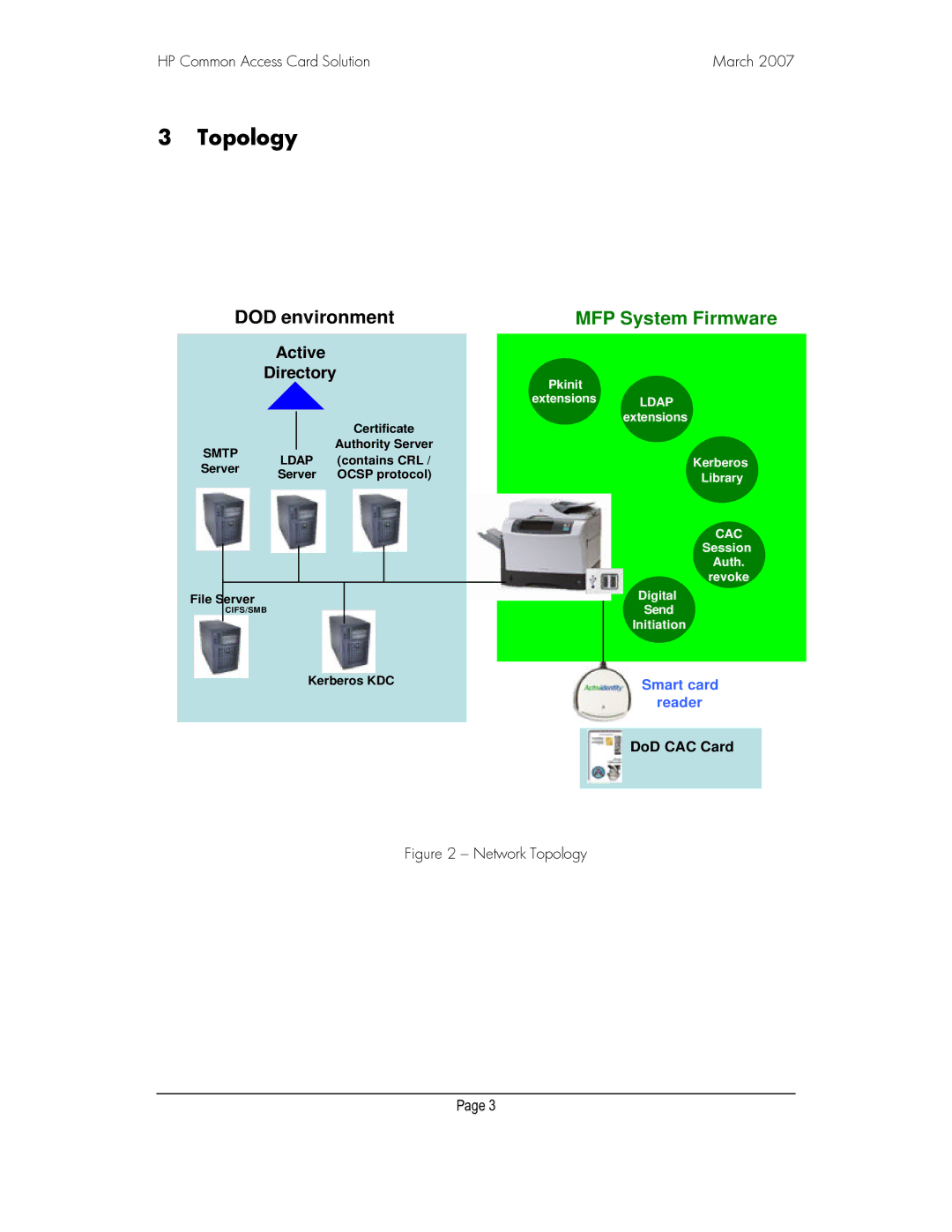 HP M1120 manual Topology, DOD environment 