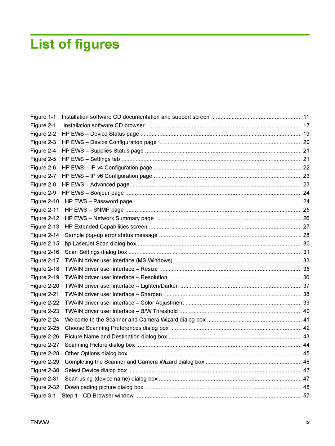 HP M1120n manual List of figures 