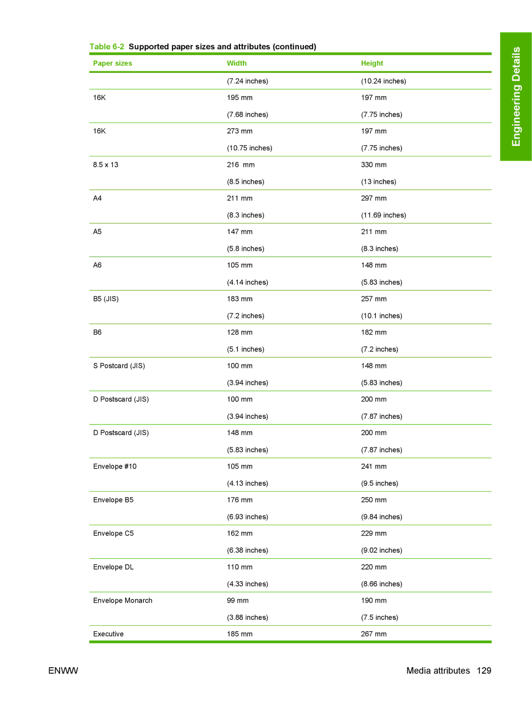 HP M1120n manual Media attributes 