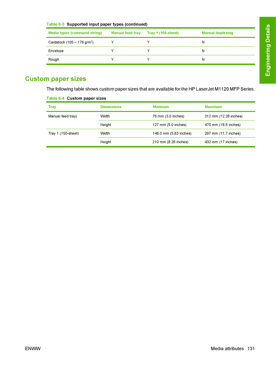 HP M1120n manual 4Custom paper sizes 