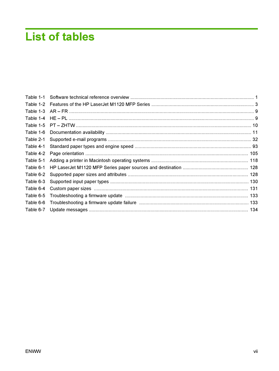 HP M1120n manual List of tables 