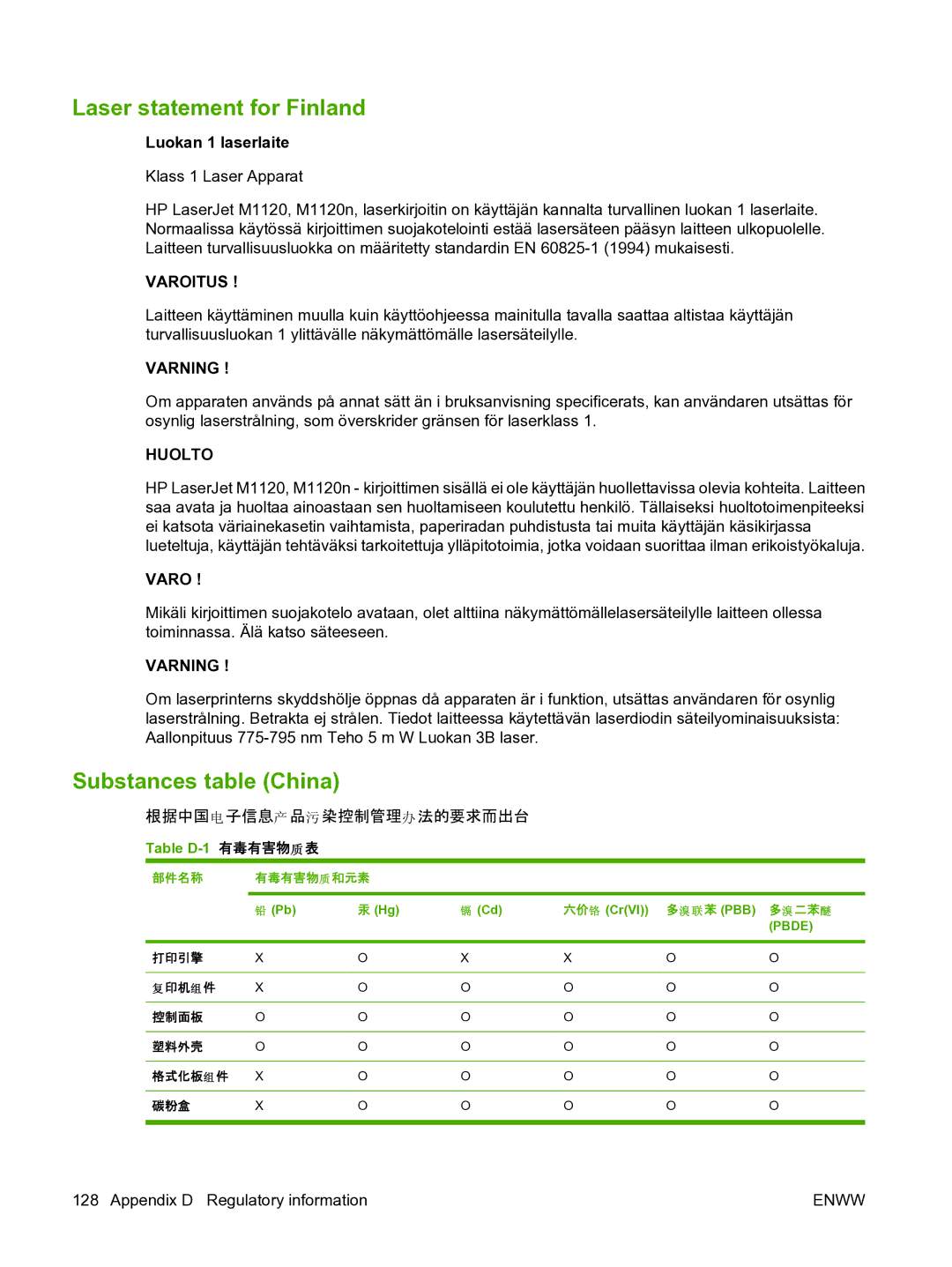 HP M1120n manual Laser statement for Finland, Substances table China, 六价 铬 CrVI 溴溴 苯 PBB 