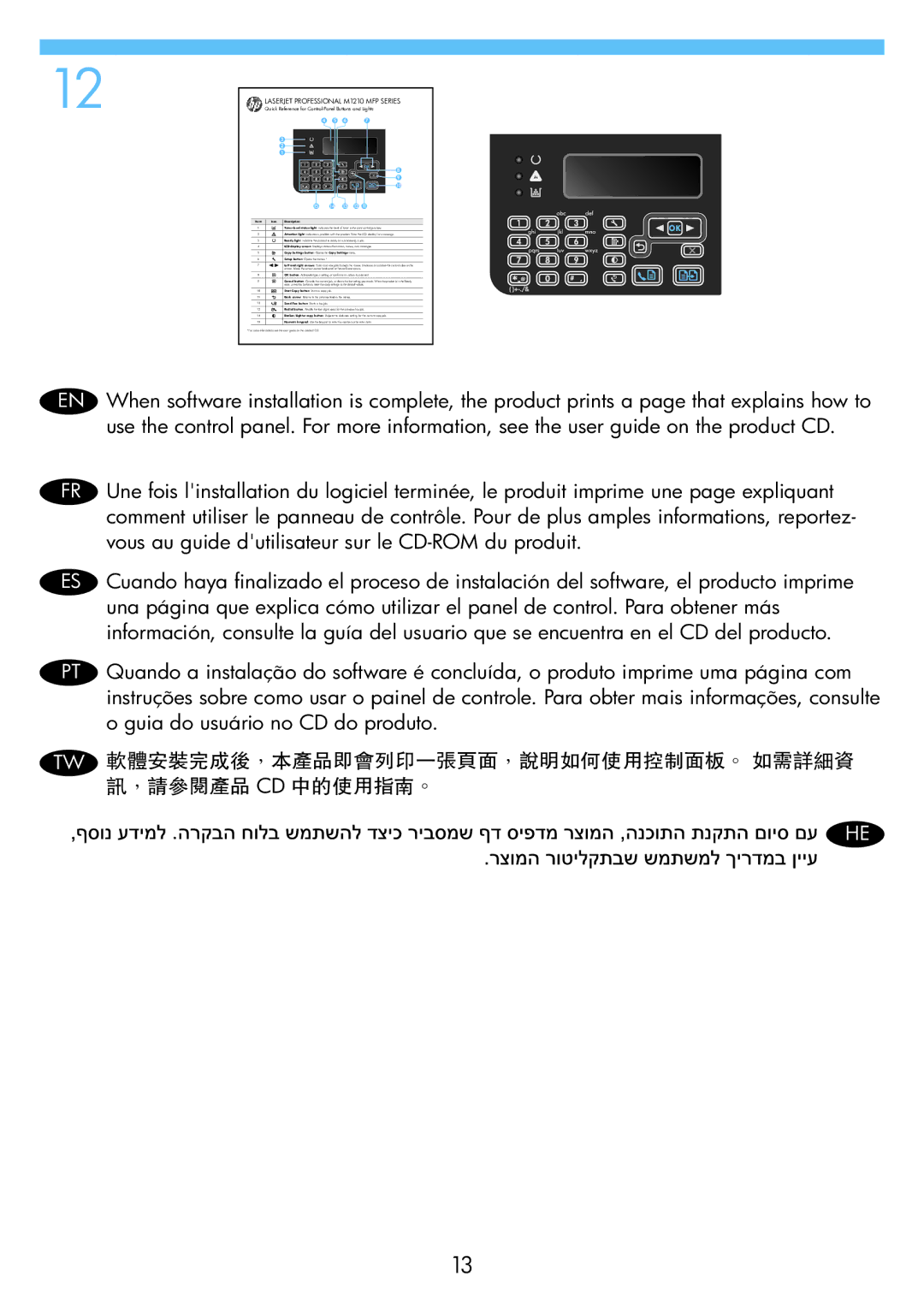 HP M1213nf manual Tw 軟體安裝完成後，本產品即會列印一張頁面，說明如何使用控制面板。 如需詳細資 訊，請參閱產品 Cd 中的使用指南。, Icon Description 