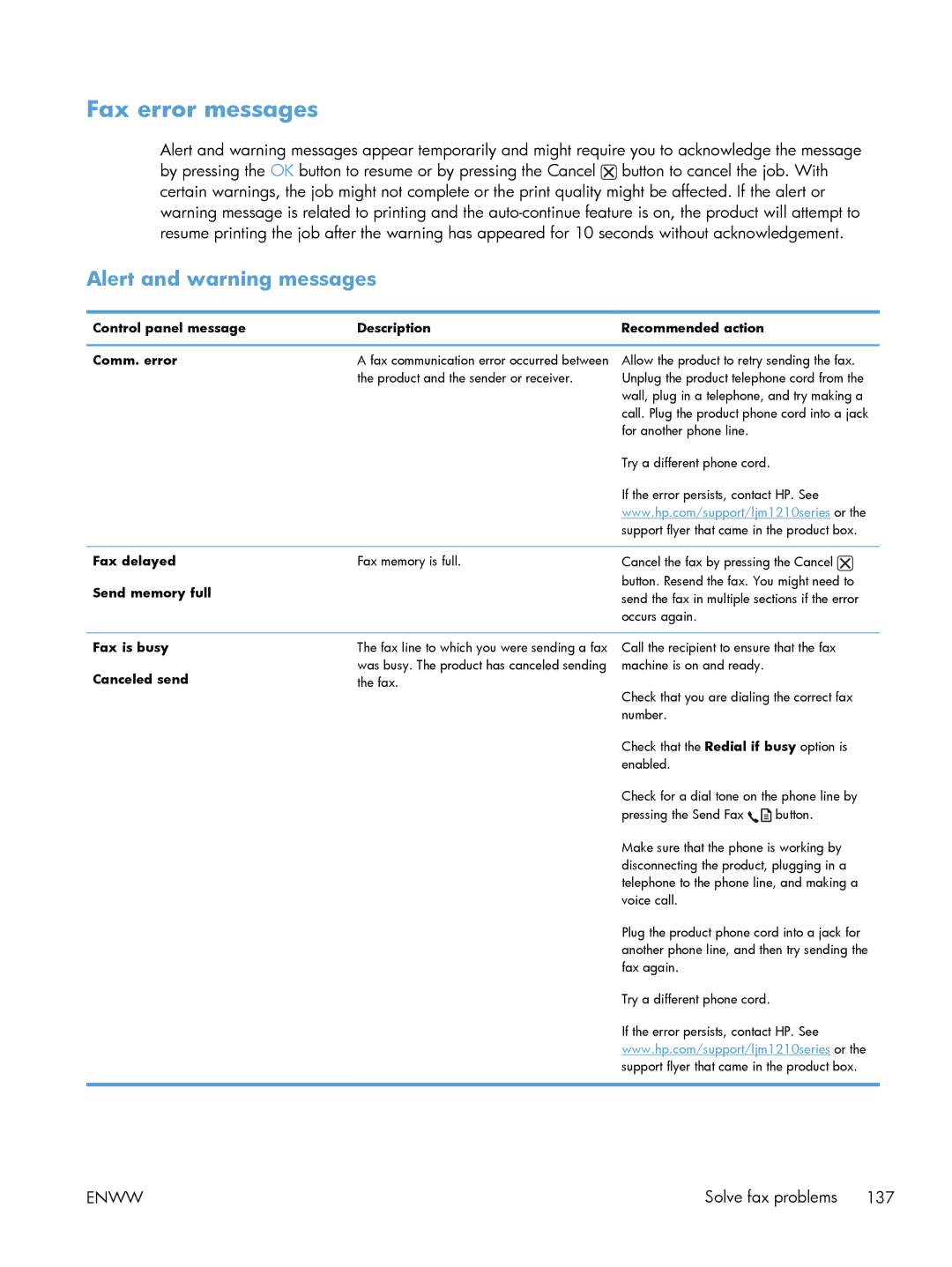 HP M1214nfh manual Fax error messages, Alert and warning messages, Fax delayed, Send memory full, Fax is busy Canceled send 