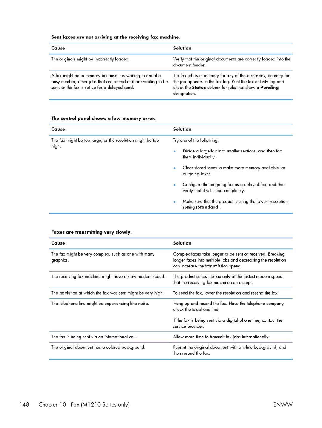 HP M1216nfh manual Control panel shows a low-memory error Cause Solution, Faxes are transmitting very slowly Cause Solution 