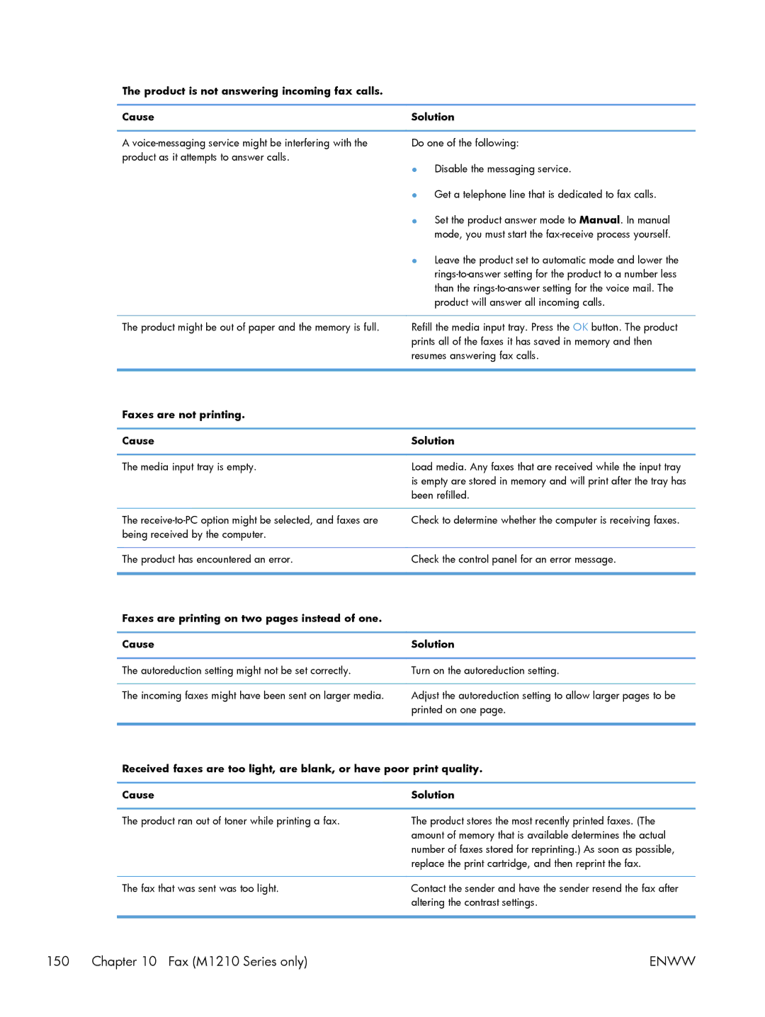 HP M1213nf, M1216nfh, M1214nfh manual Faxes are not printing Cause Solution, Product ran out of toner while printing a fax 