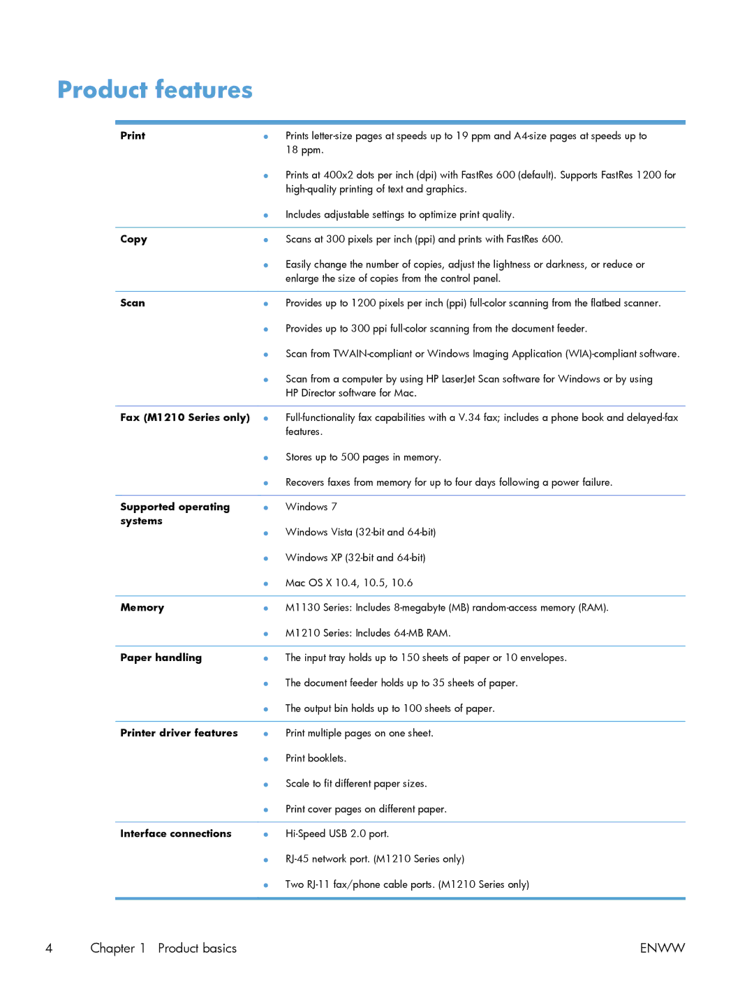 HP M1216nfh, M1214nfh, M1213nf manual Product features 