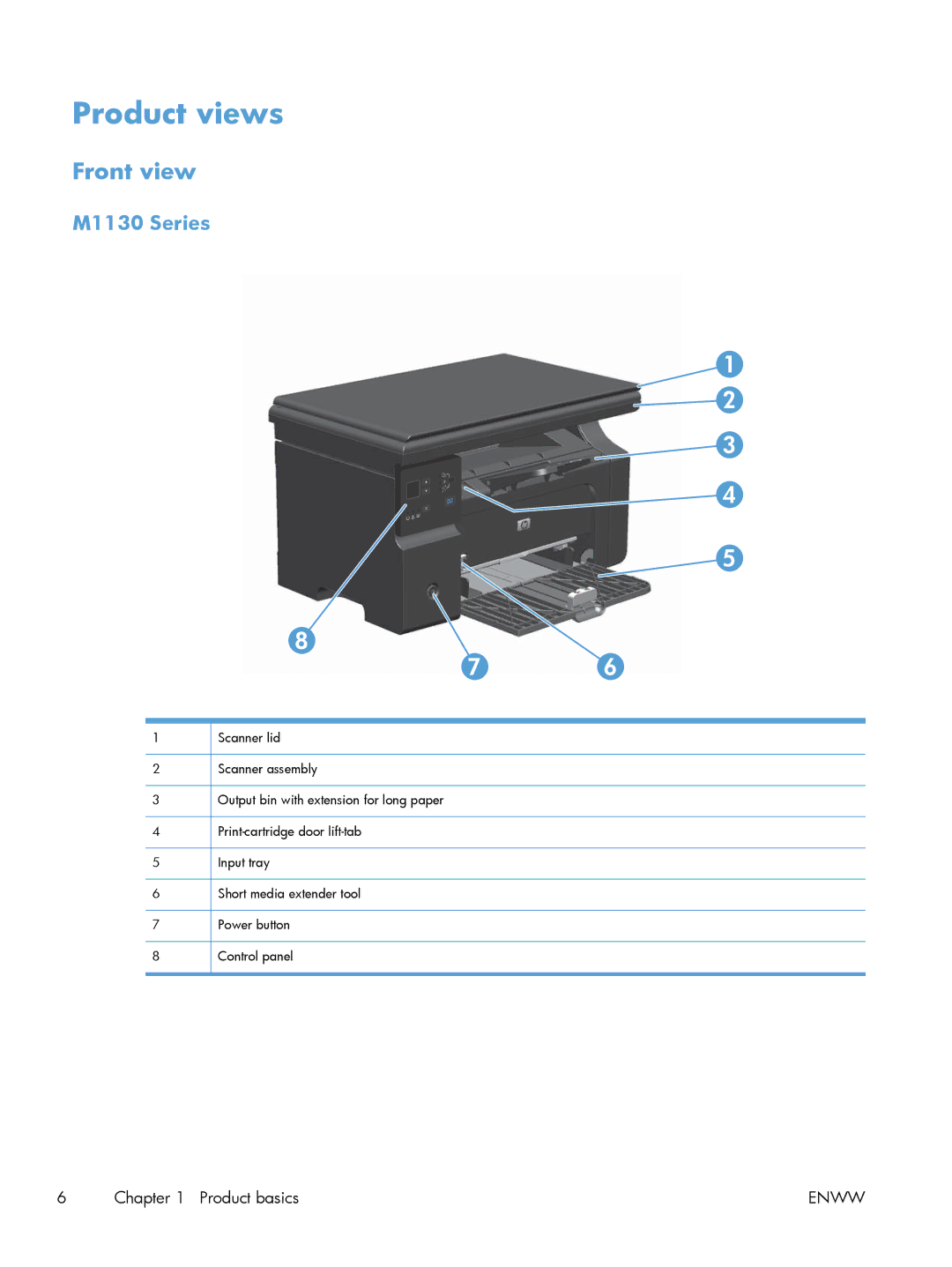 HP M1213nf, M1216nfh, M1214nfh manual Product views, Front view, M1130 Series 