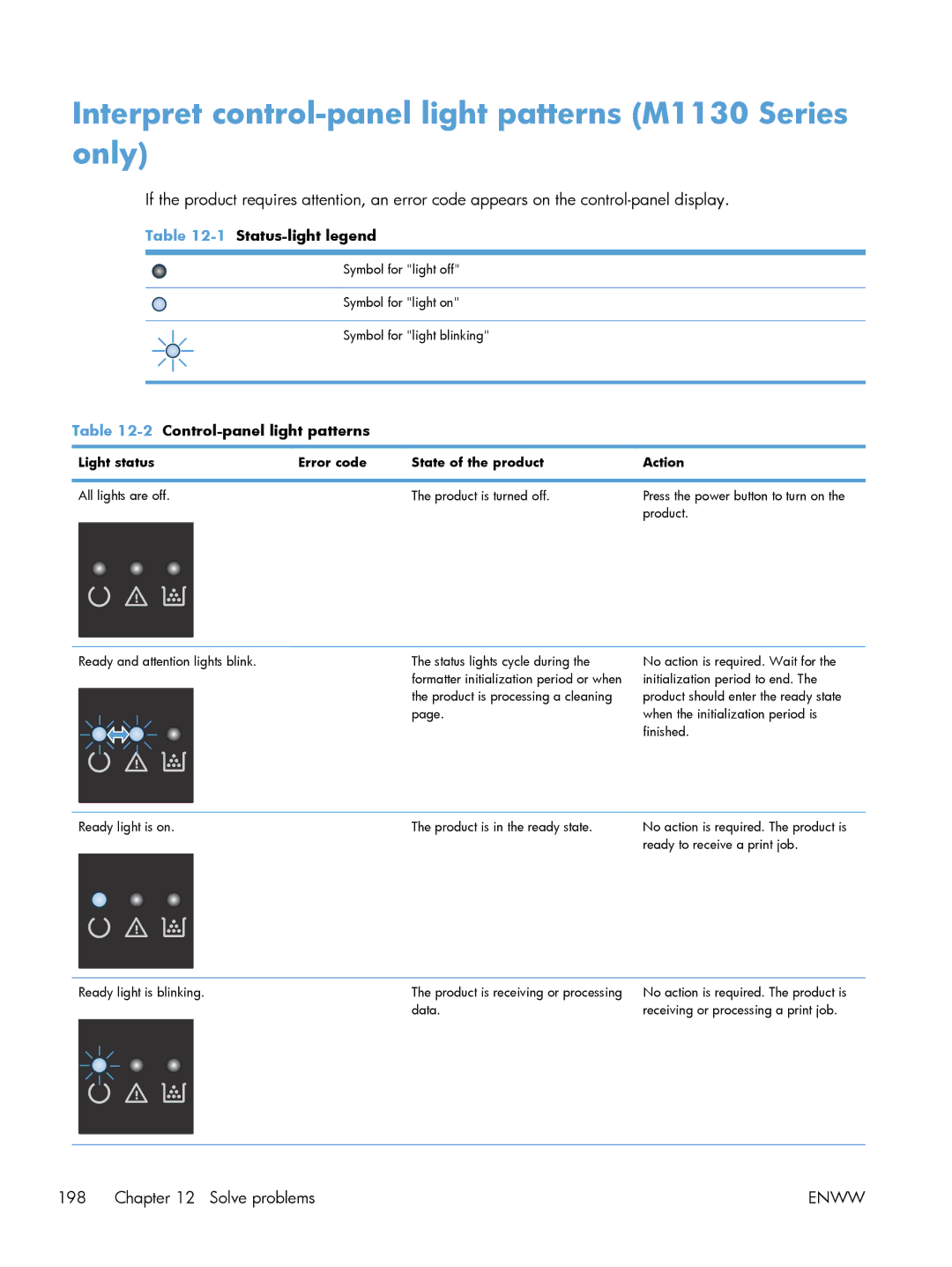 HP M1213nf manual Interpret control-panel light patterns M1130 Series only, Light status Error code State of the product 