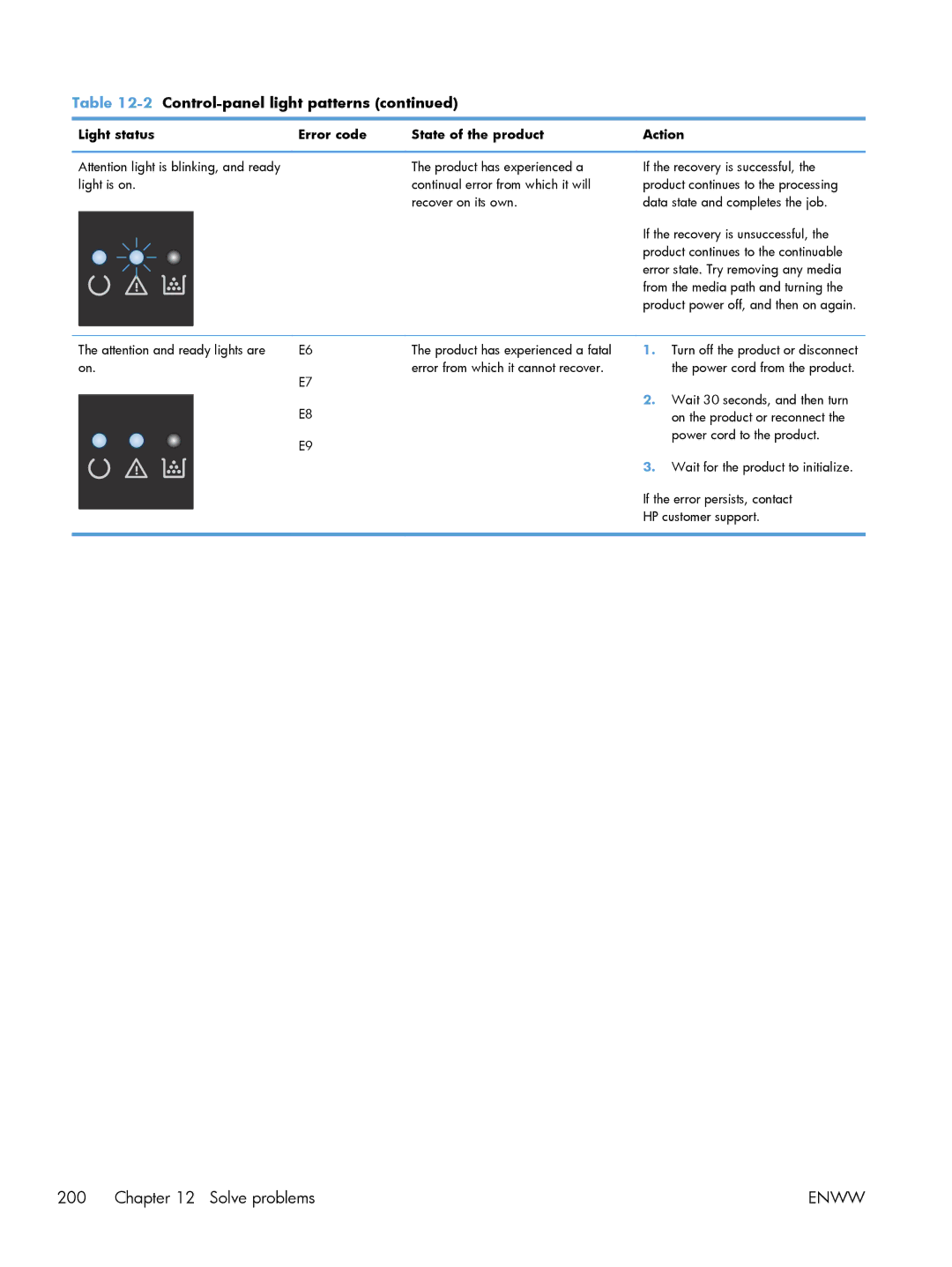 HP M1214nfh, M1216nfh, M1213nf manual Error from which it cannot recover 